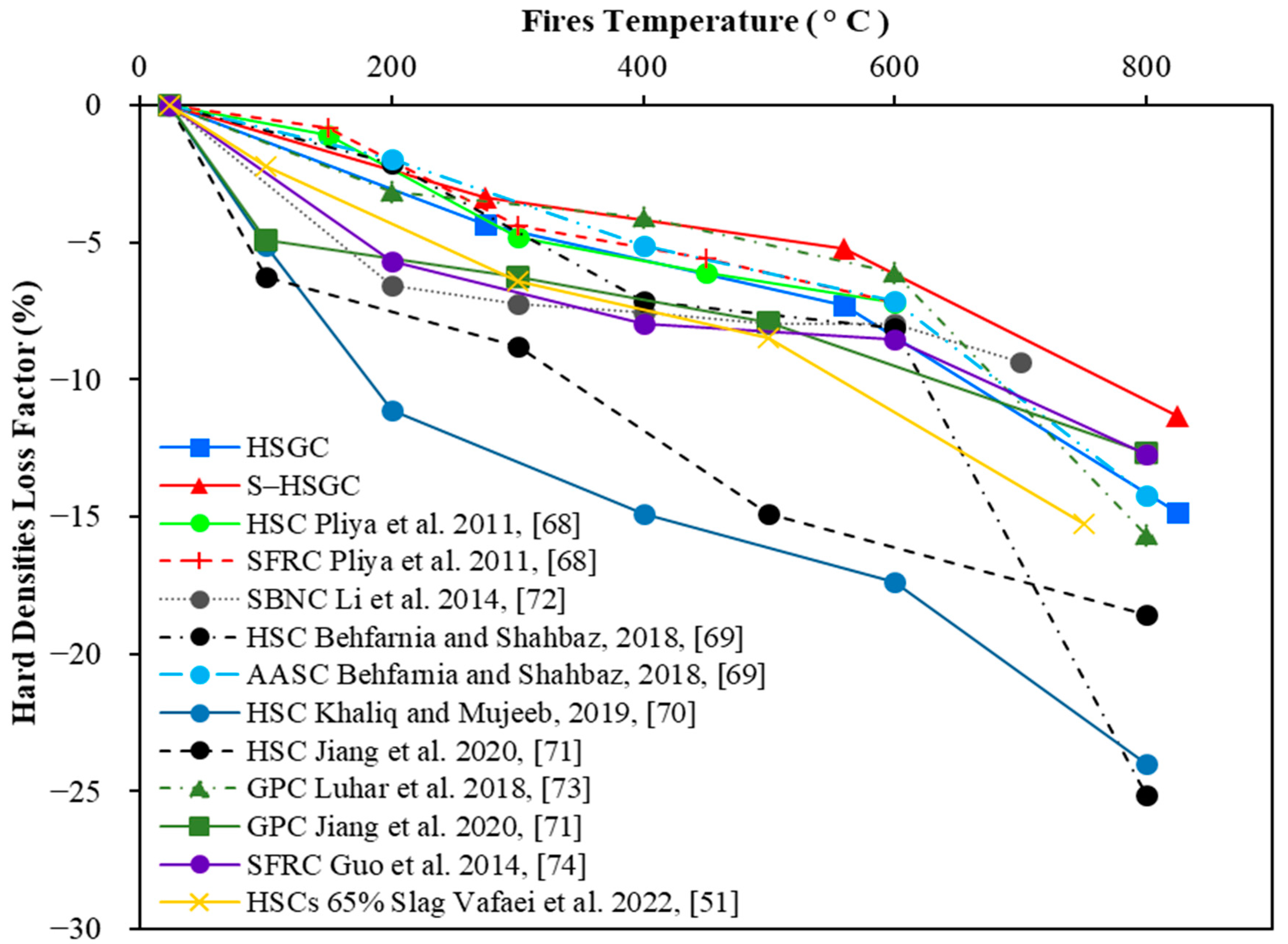 Buildings 13 02444 g013