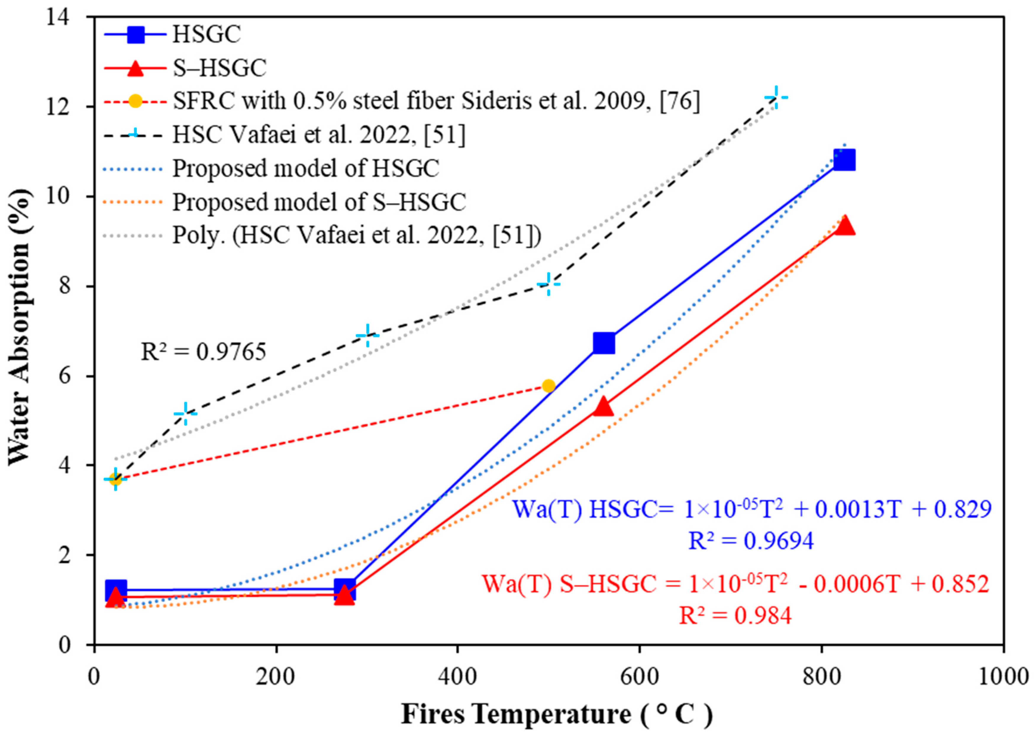 Buildings 13 02444 g014