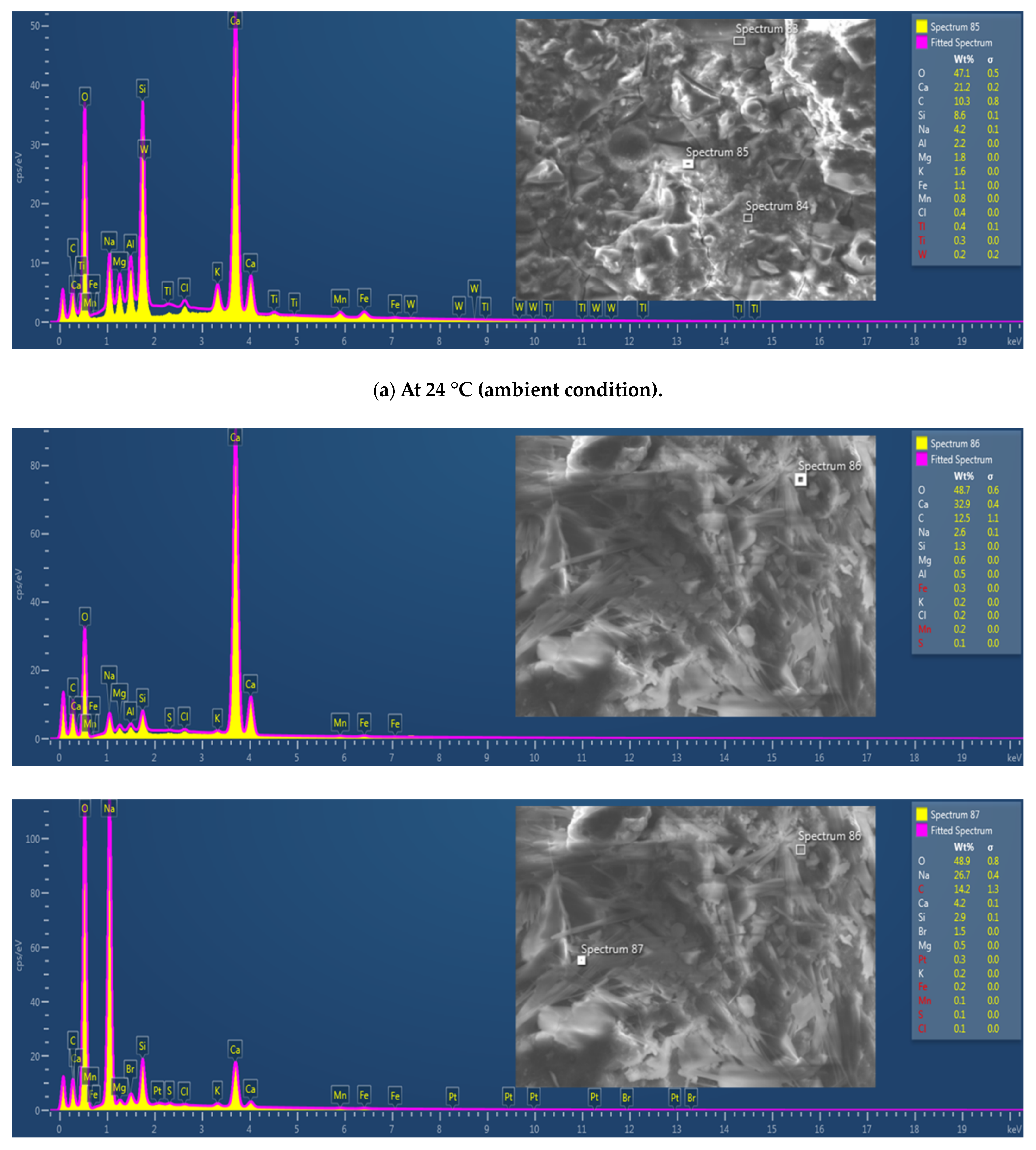 Buildings 13 02444 g018b