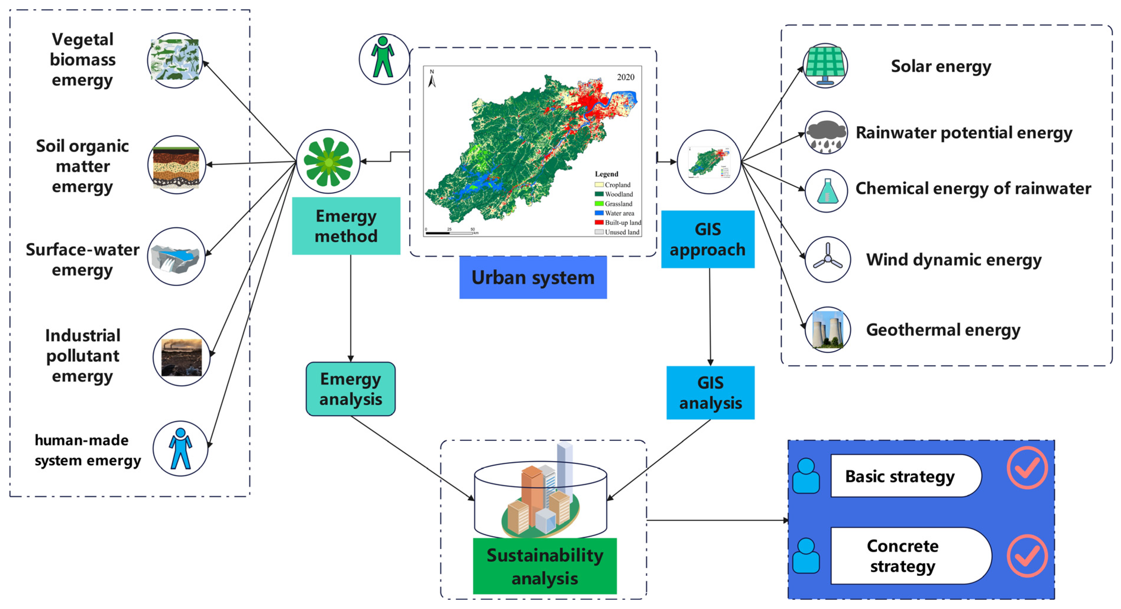 Buildings 13 02445 g001