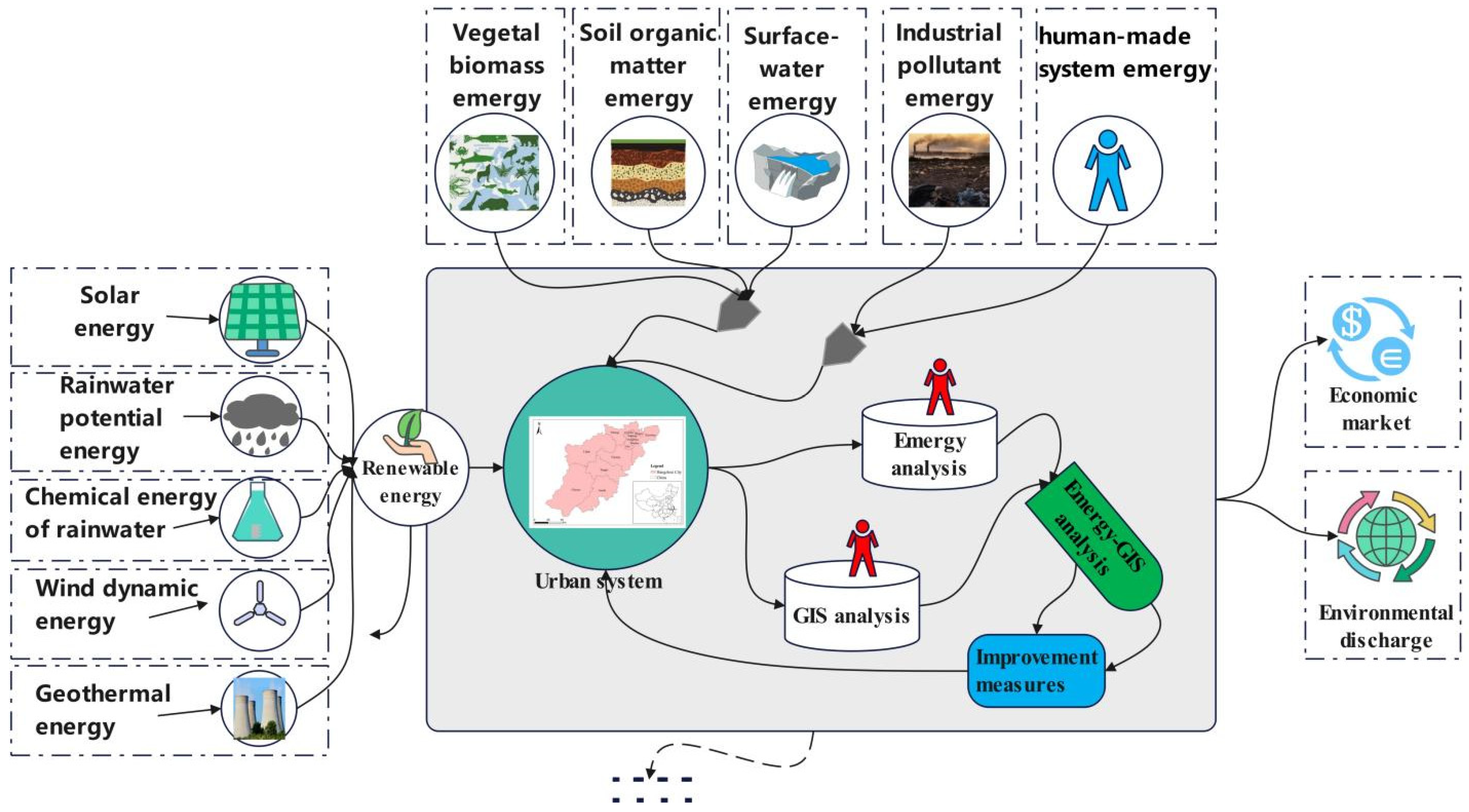 Buildings 13 02445 g002