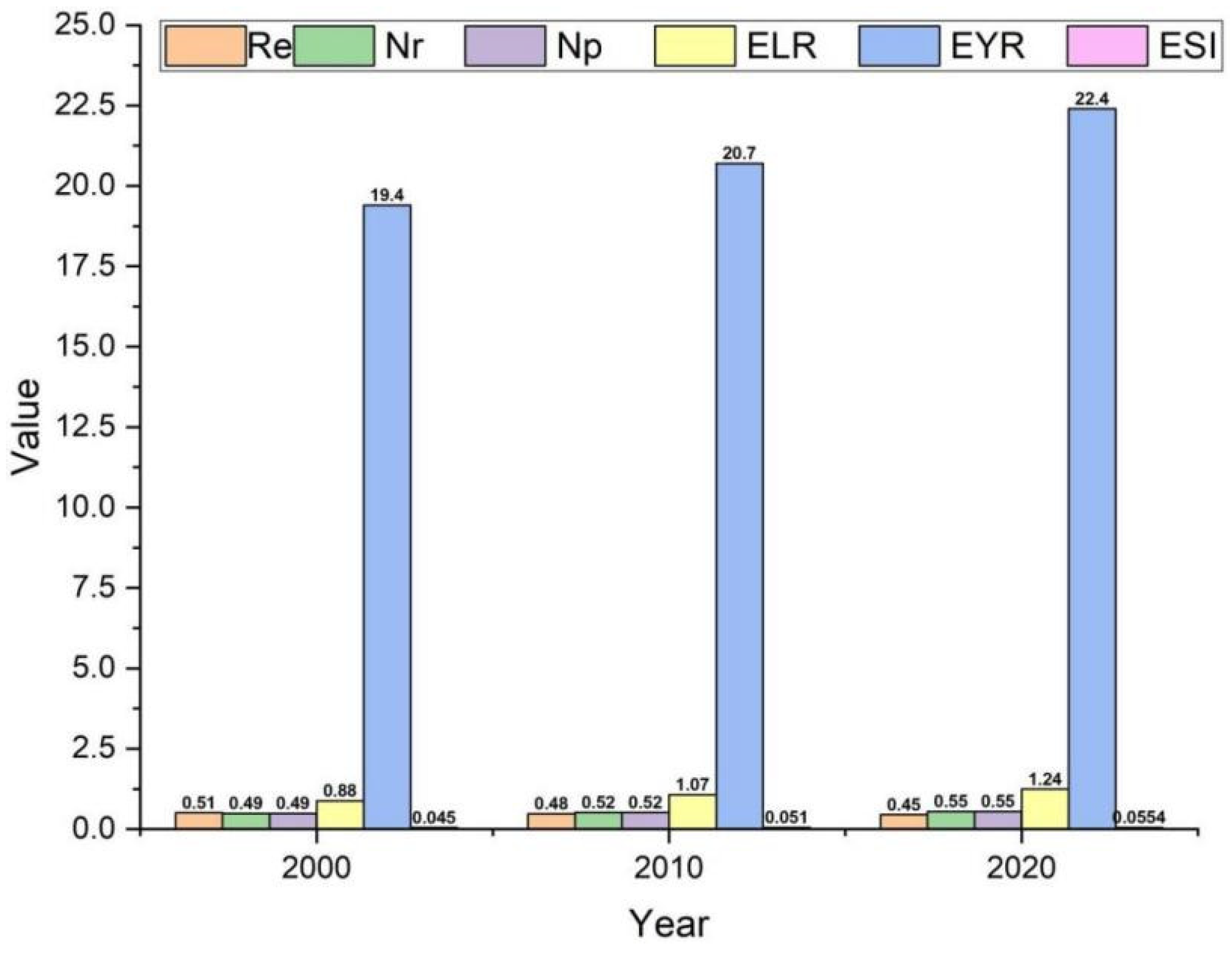 Buildings 13 02445 g010
