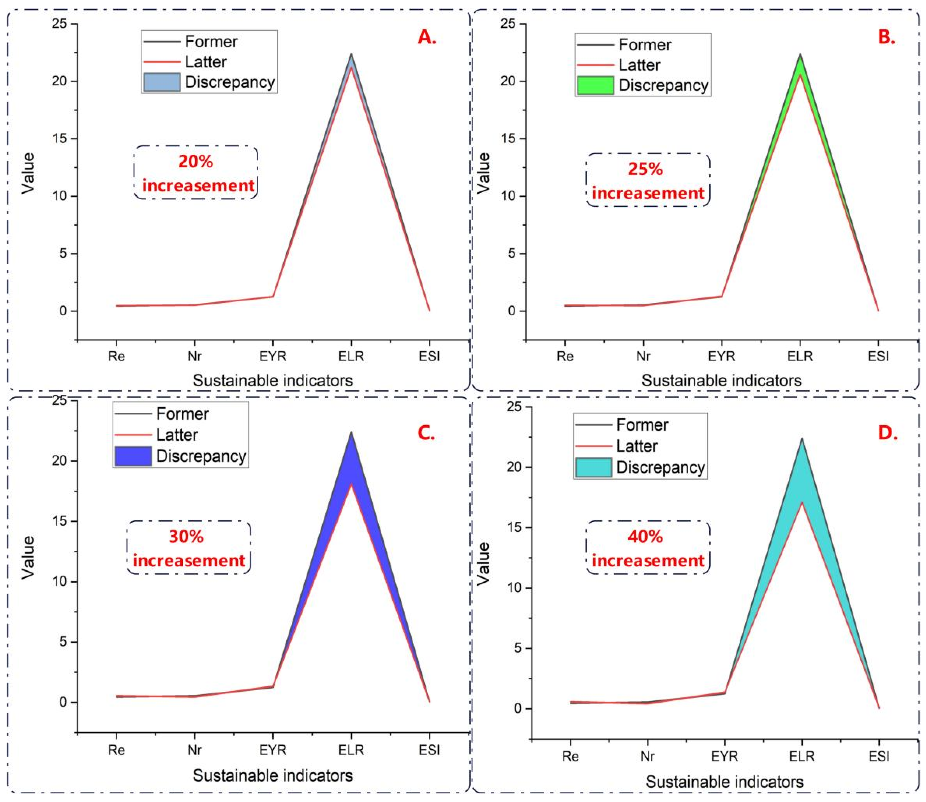 Buildings 13 02445 g014