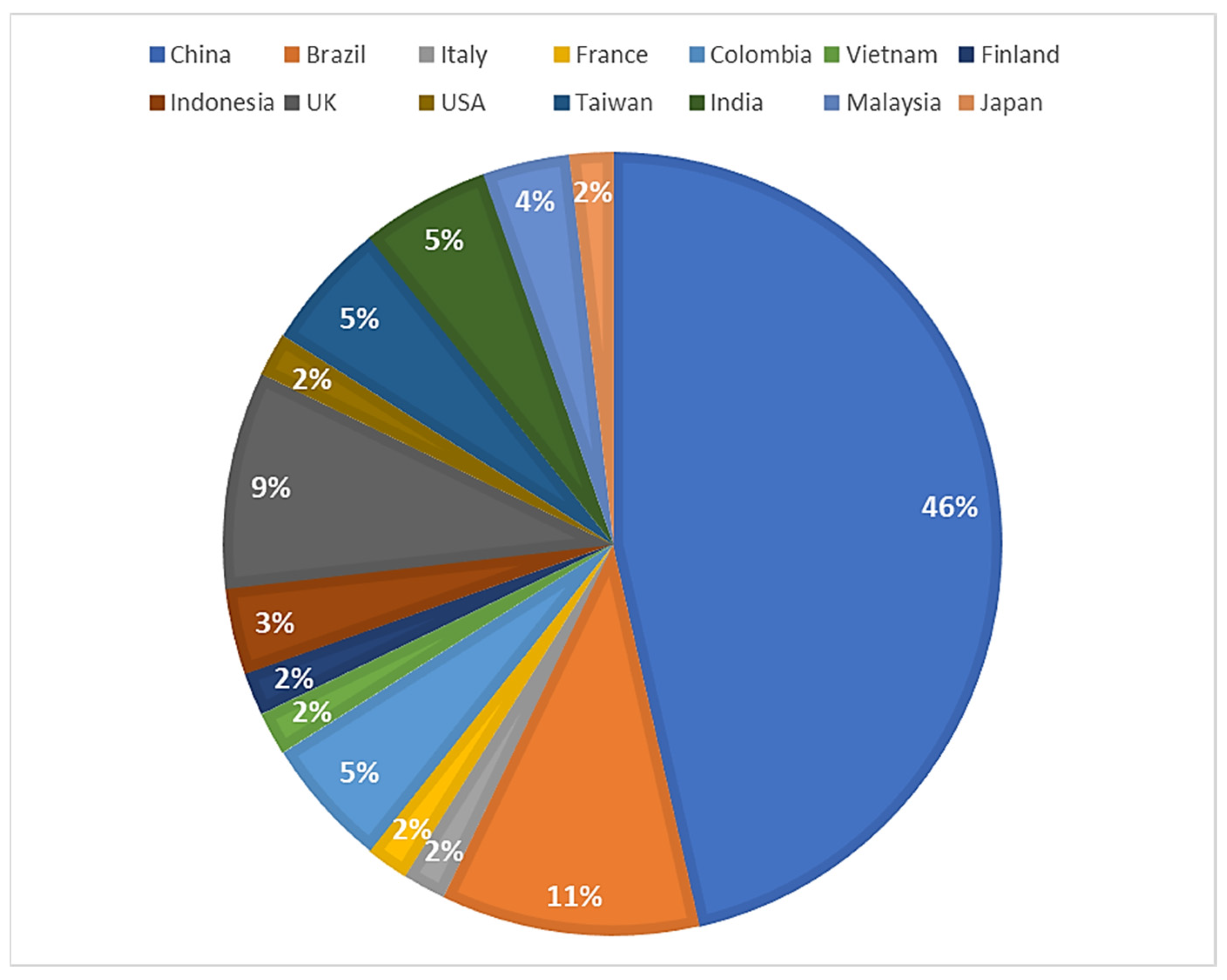 Buildings 13 02449 g006