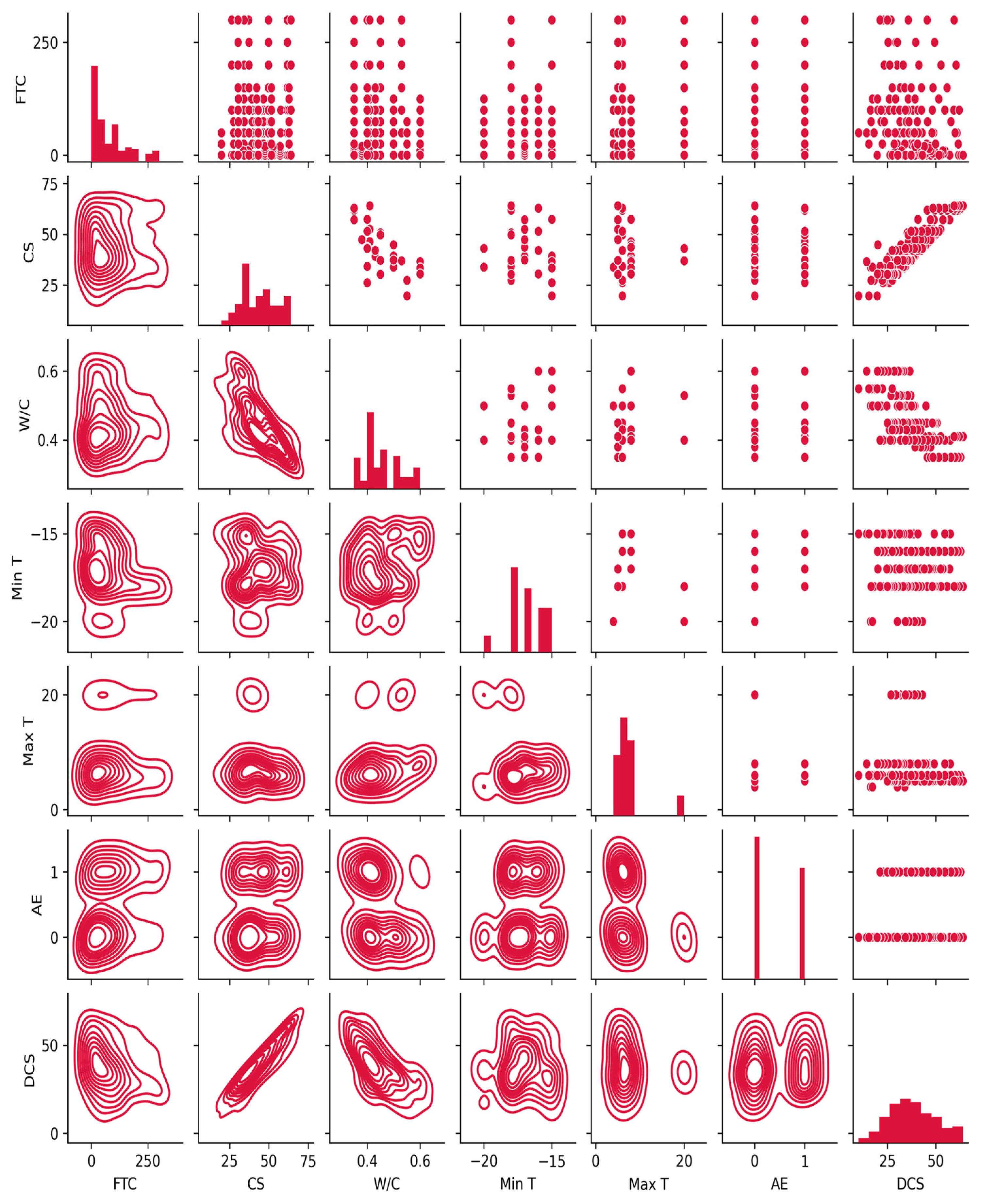 Buildings 13 02451 g001