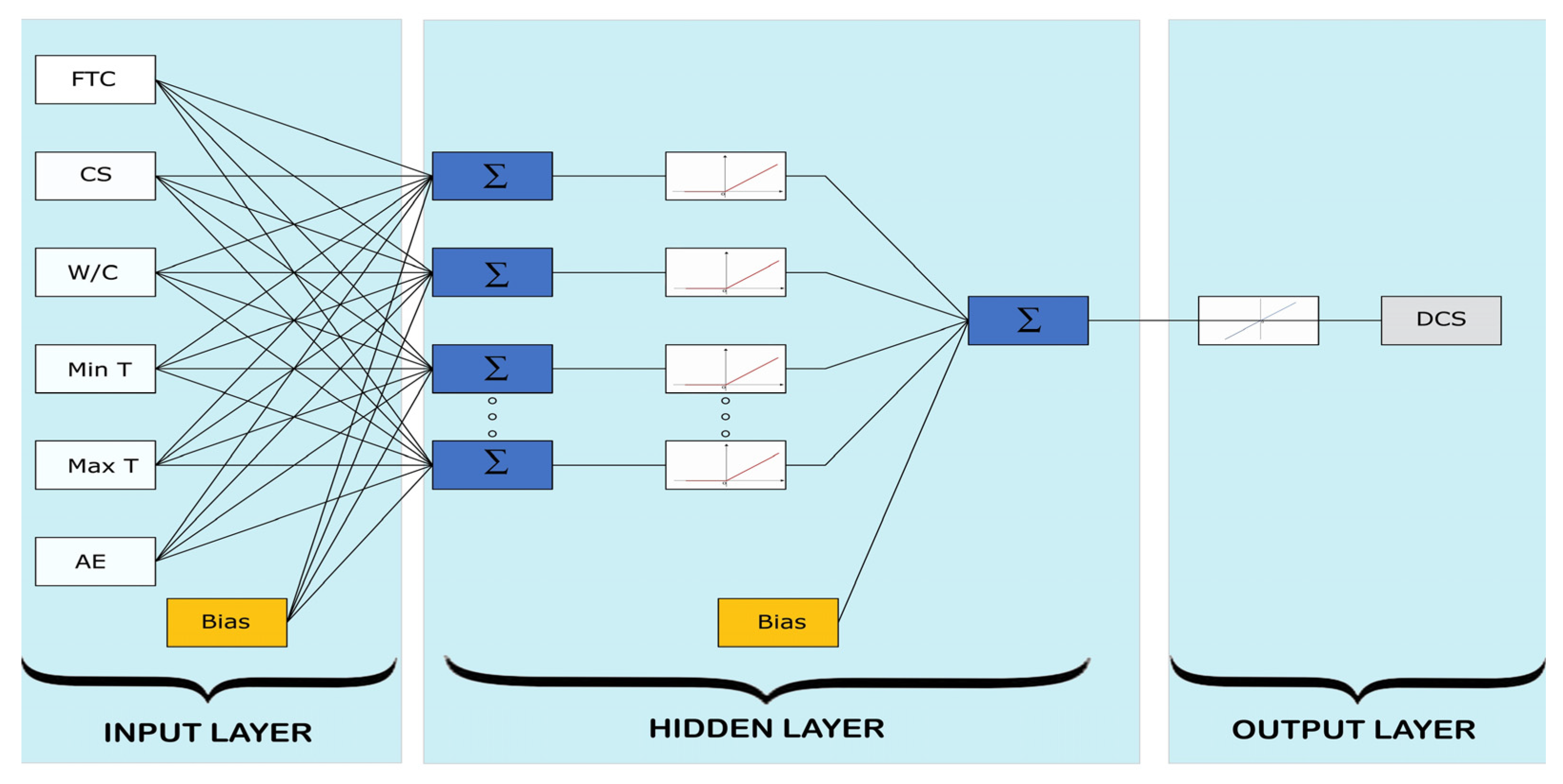 Buildings 13 02451 g004