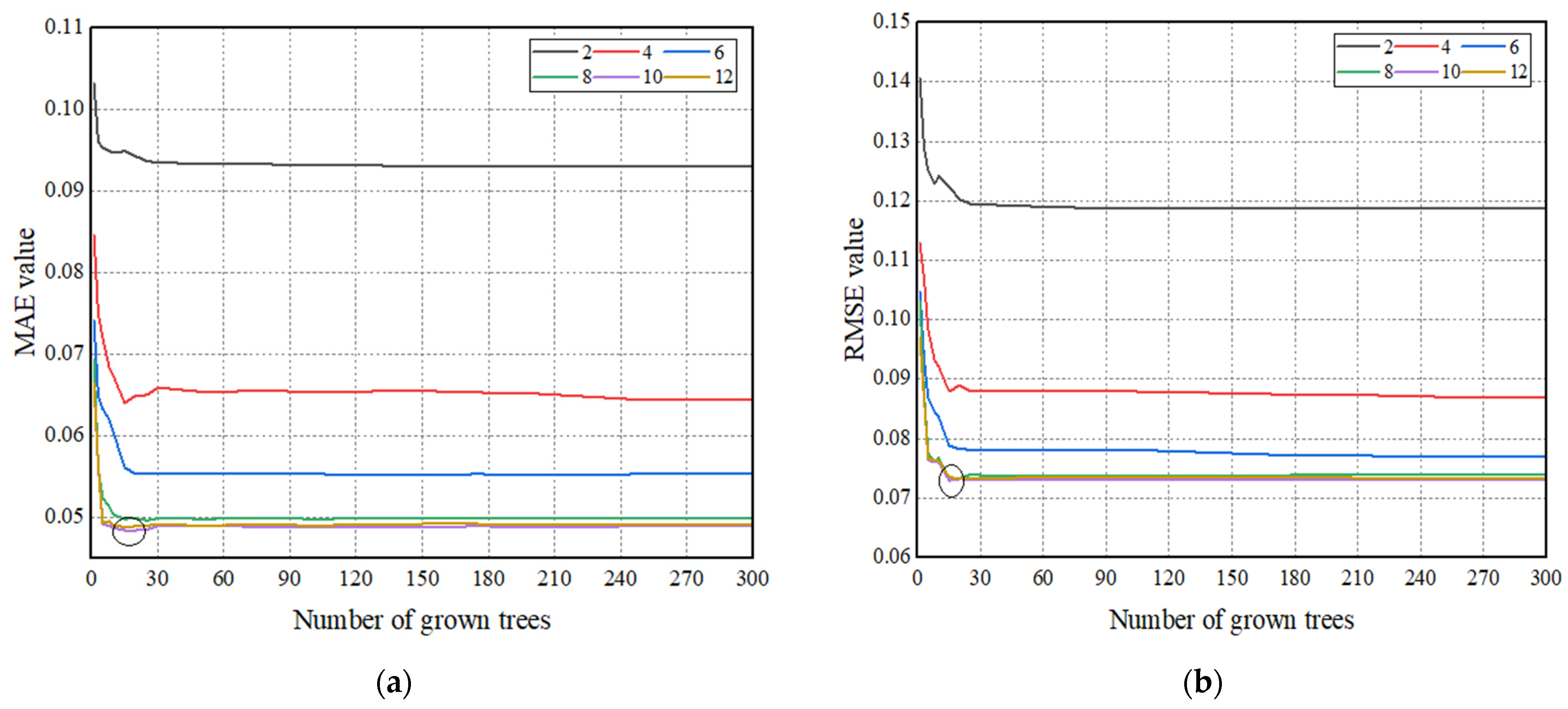 Buildings 13 02451 g006
