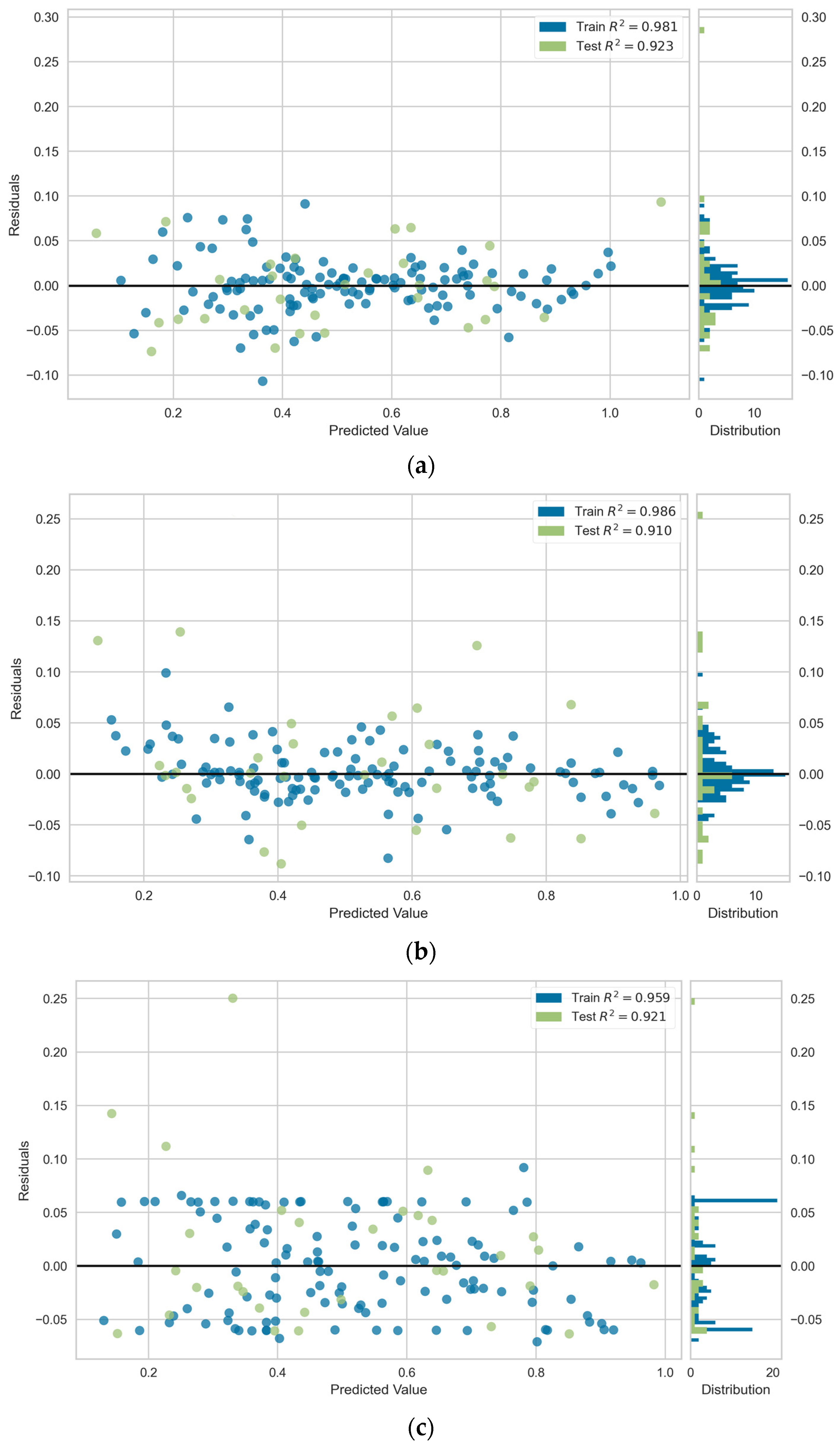 Buildings 13 02451 g010