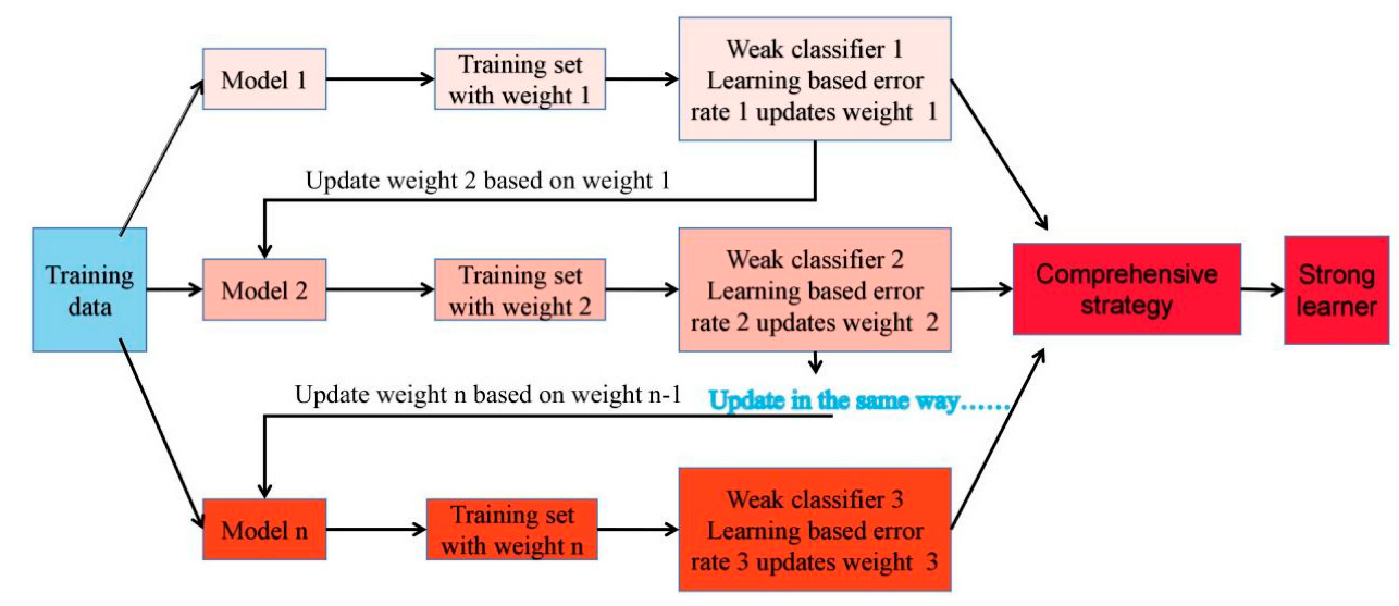 Buildings 13 02459 g001 Buildings 13 02459 g001