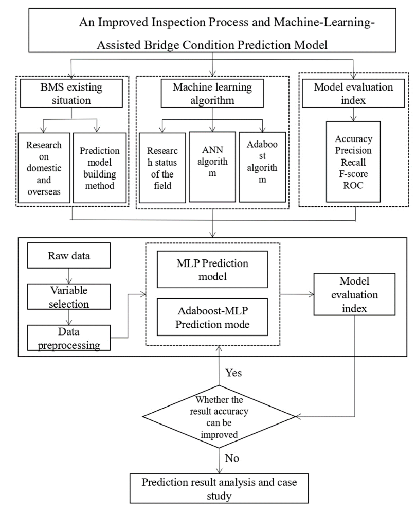 Buildings 13 02459 g002 Buildings 13 02459 g002