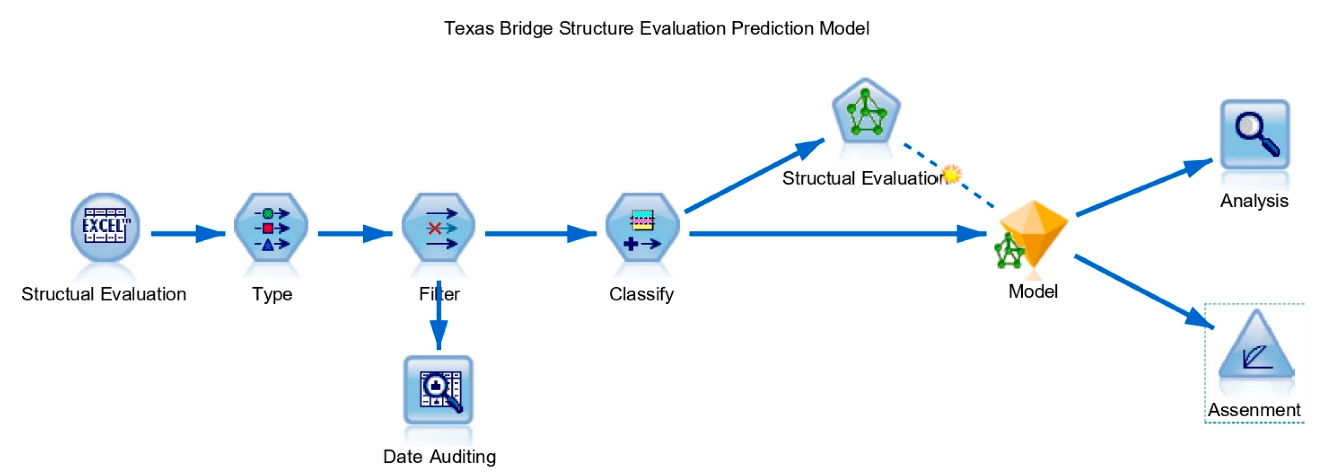 Buildings 13 02459 g003 Buildings 13 02459 g003