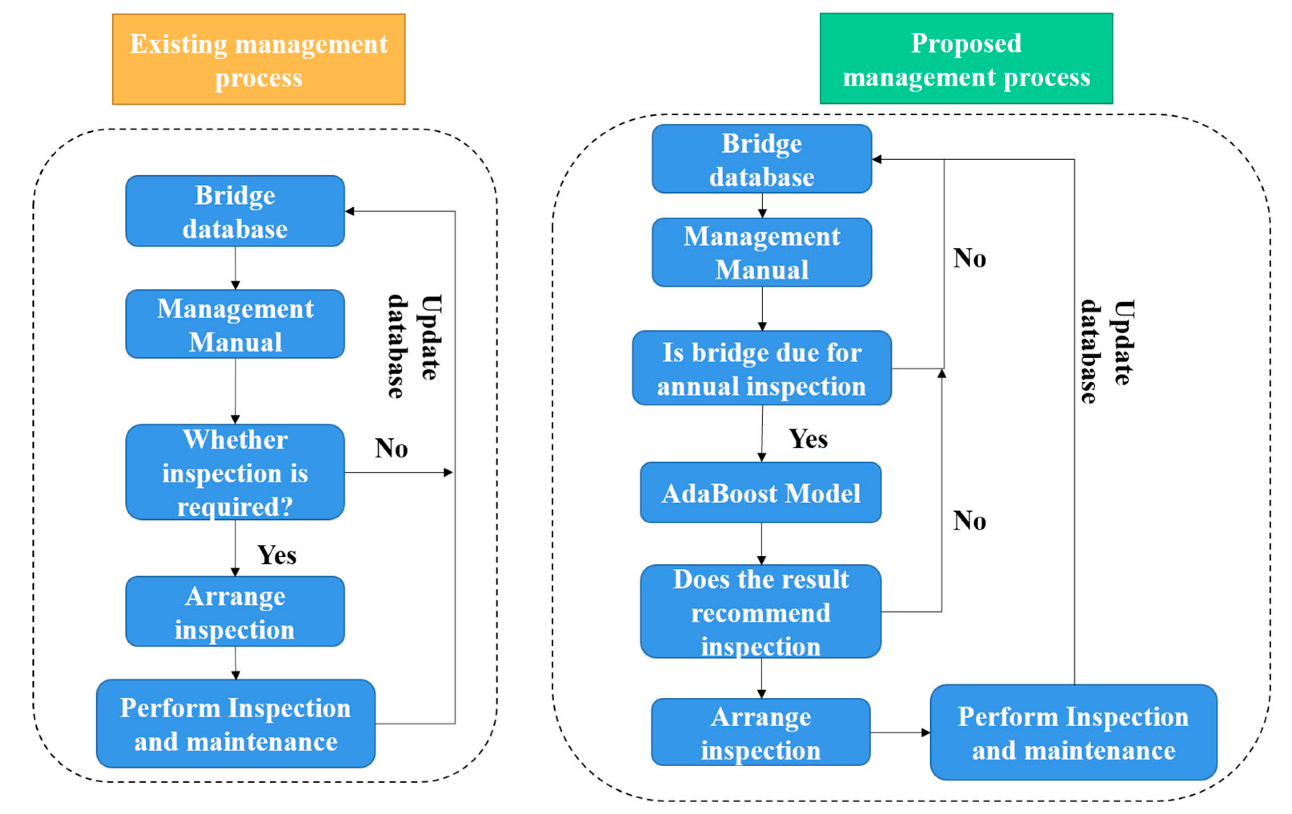 Buildings 13 02459 g005 Buildings 13 02459 g005