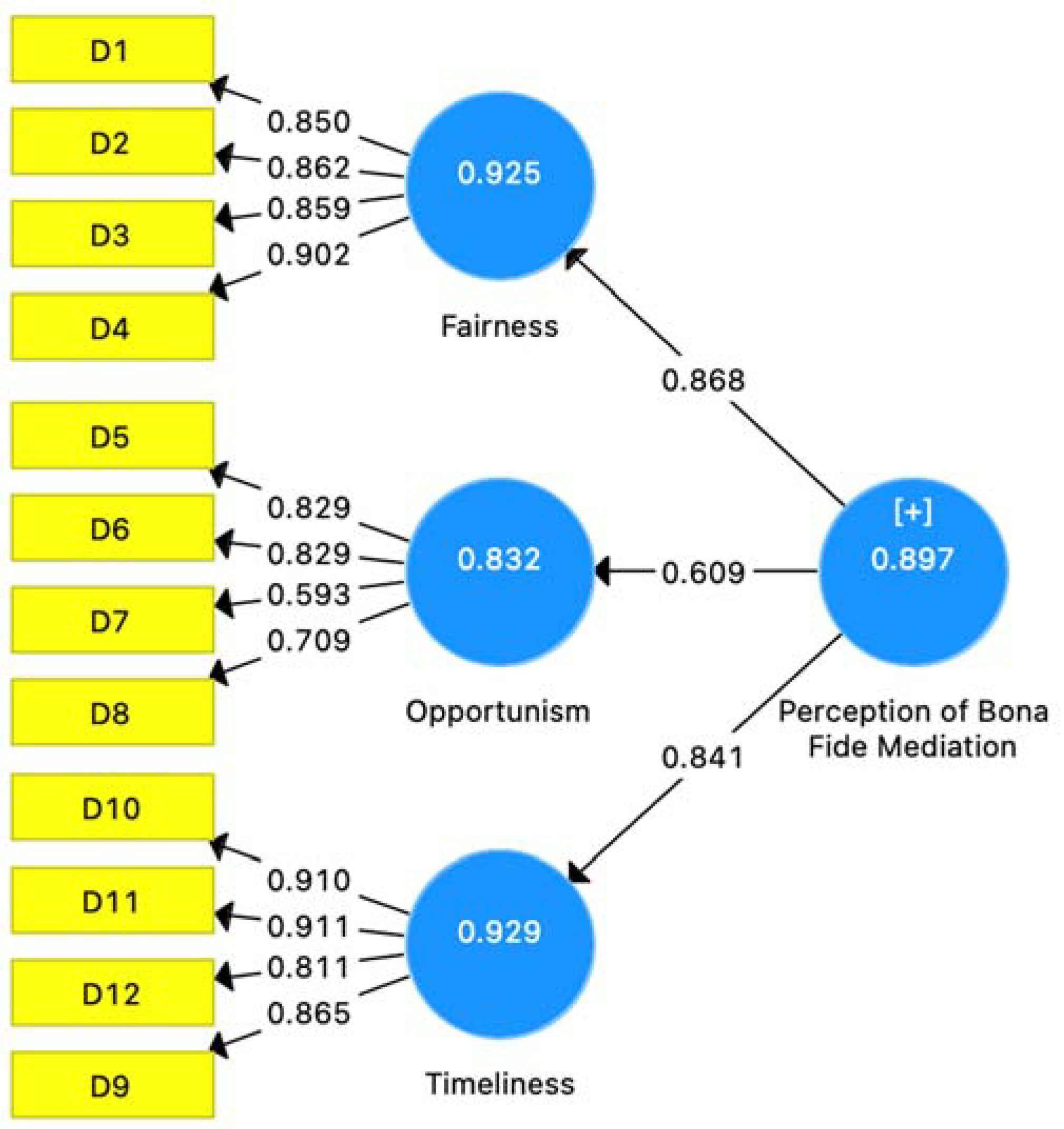 Buildings 13 02460 g003