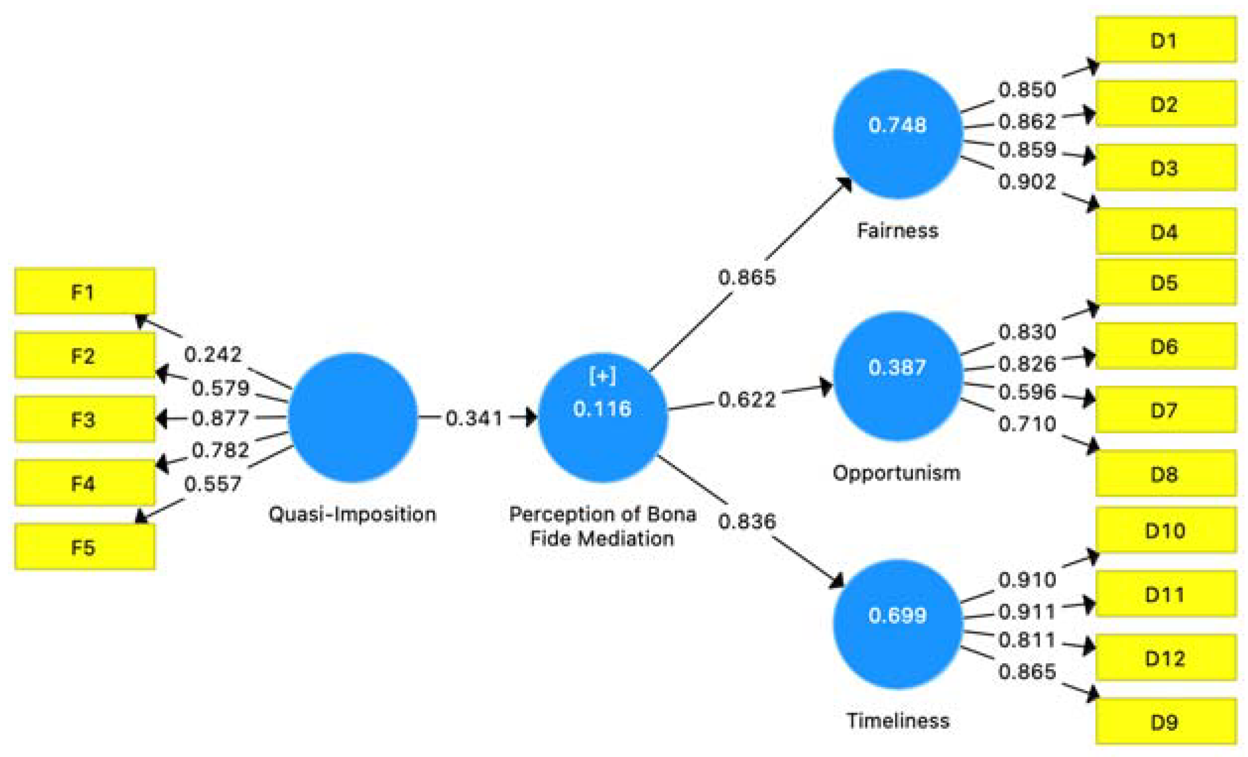 Buildings 13 02460 g004