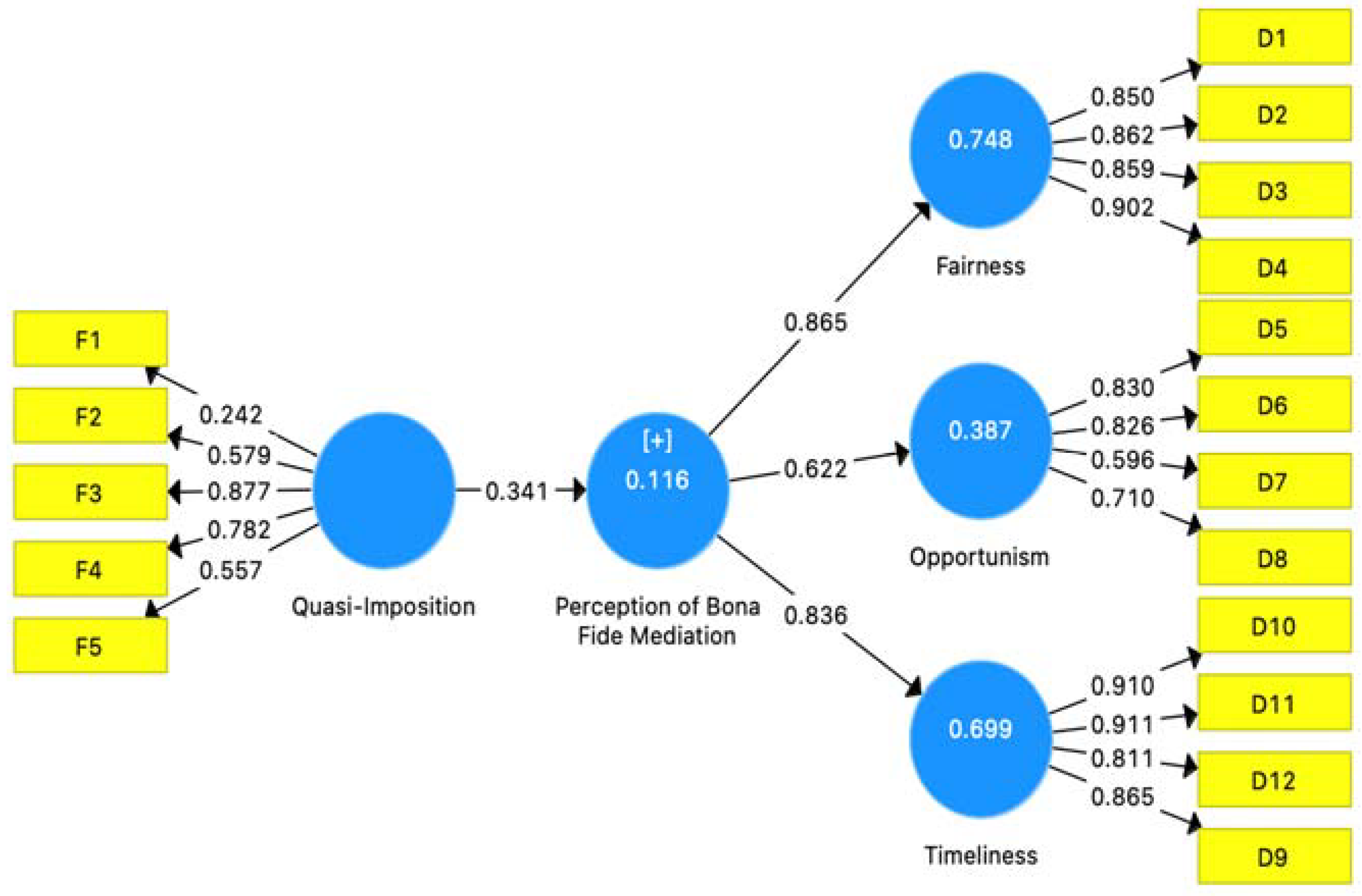 Buildings 13 02460 g006