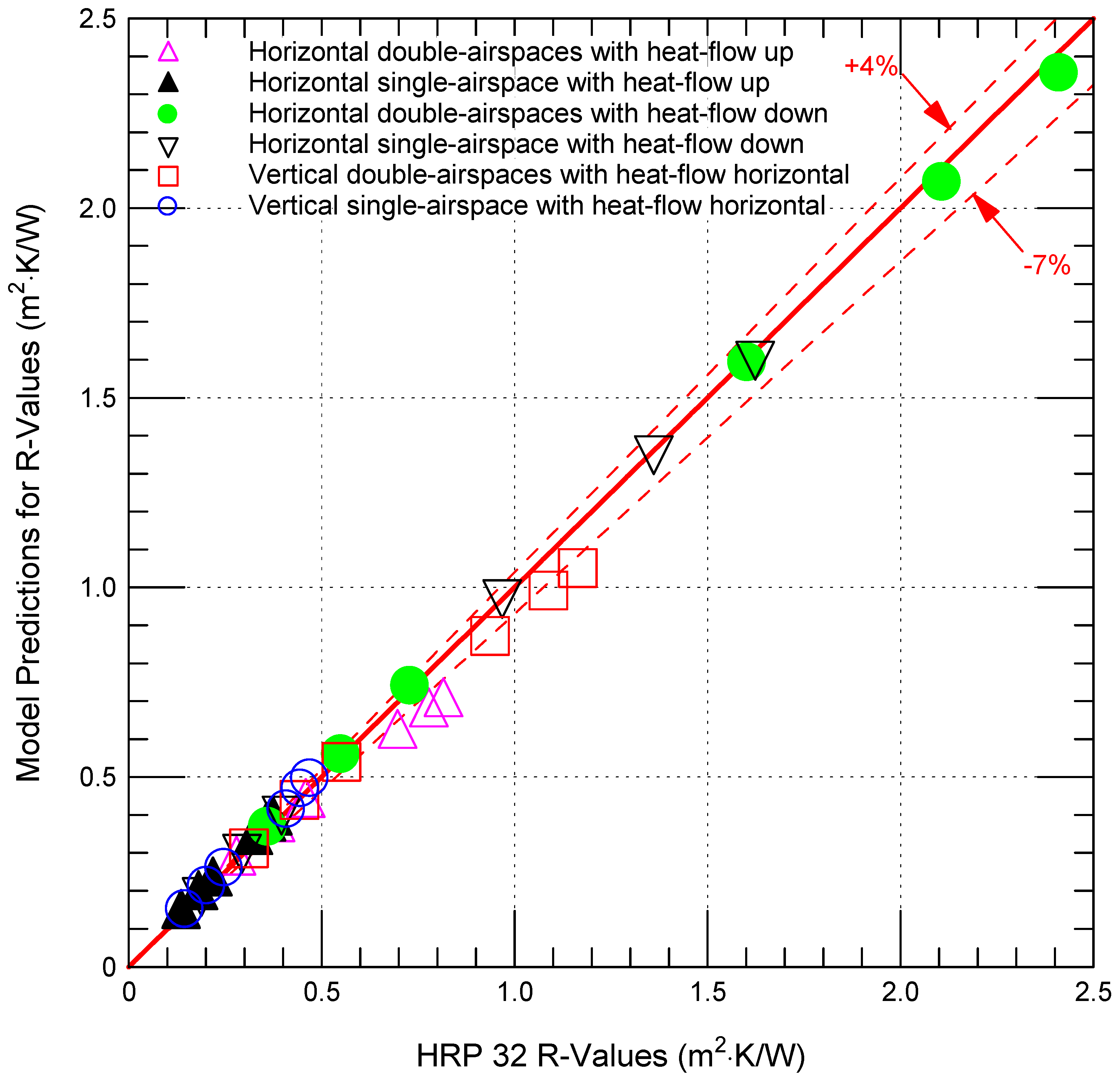 Buildings 13 02461 g004