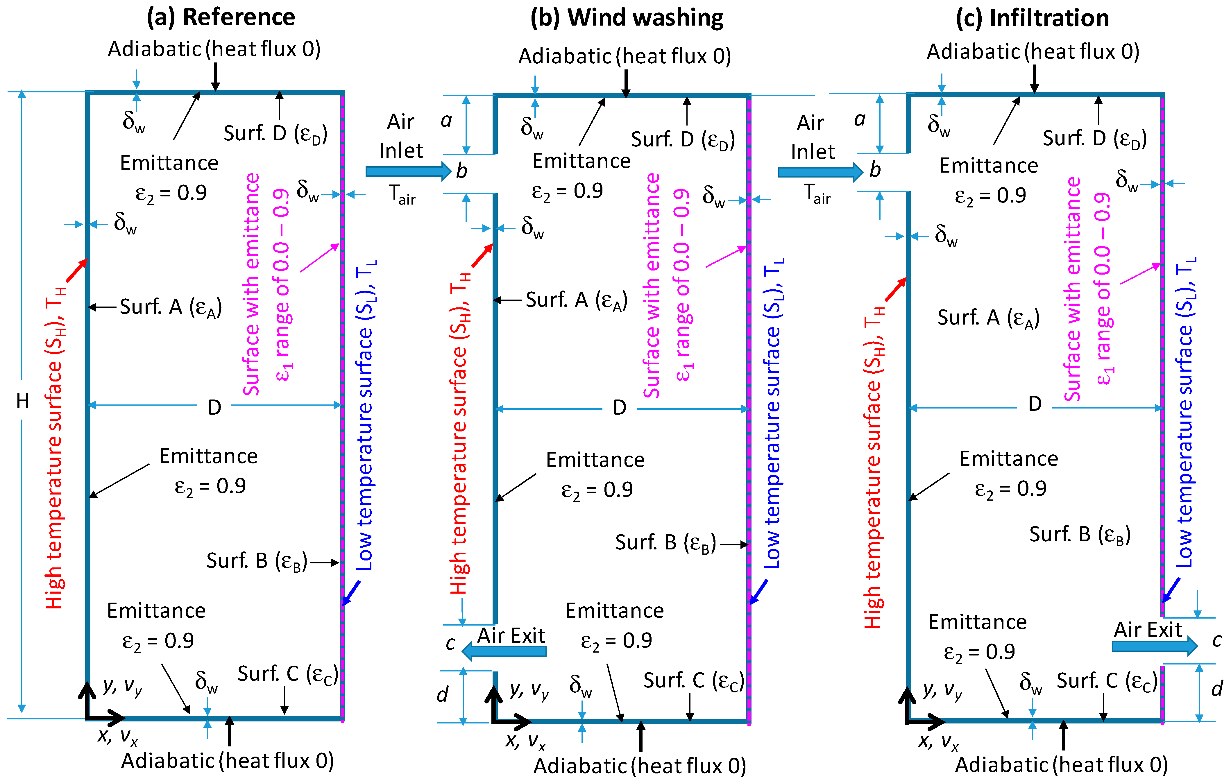 Buildings 13 02461 g005