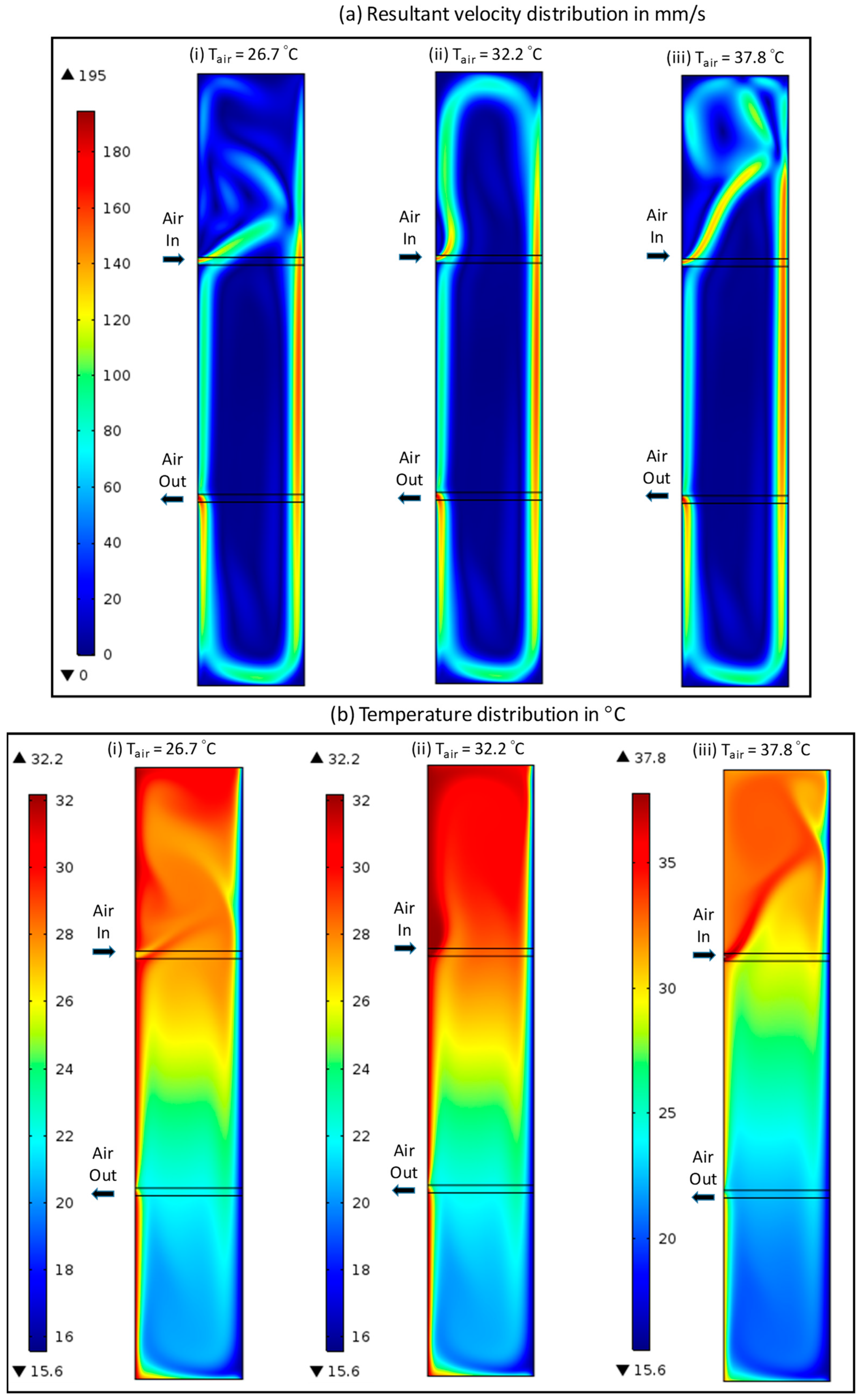 Buildings 13 02461 g0a7