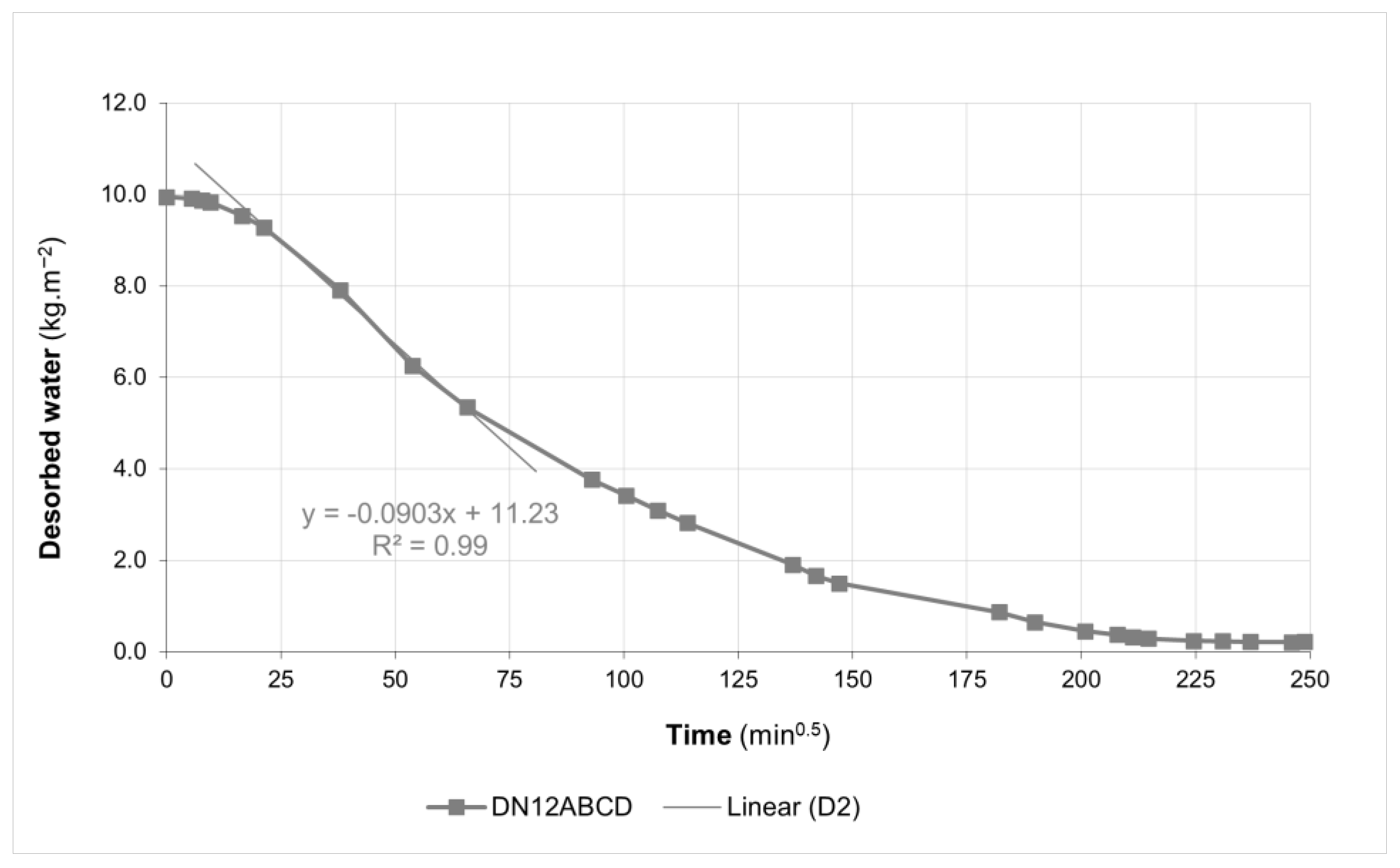 Buildings 13 02468 g012
