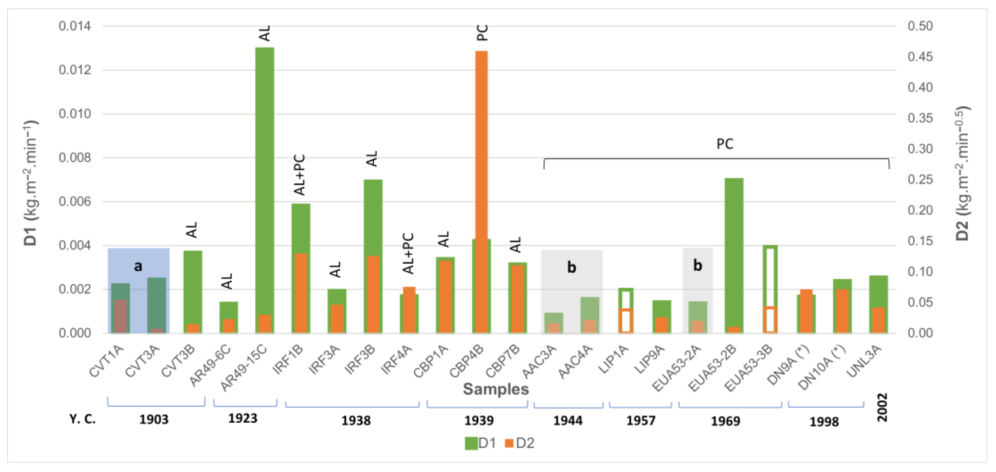Buildings 13 02468 g013