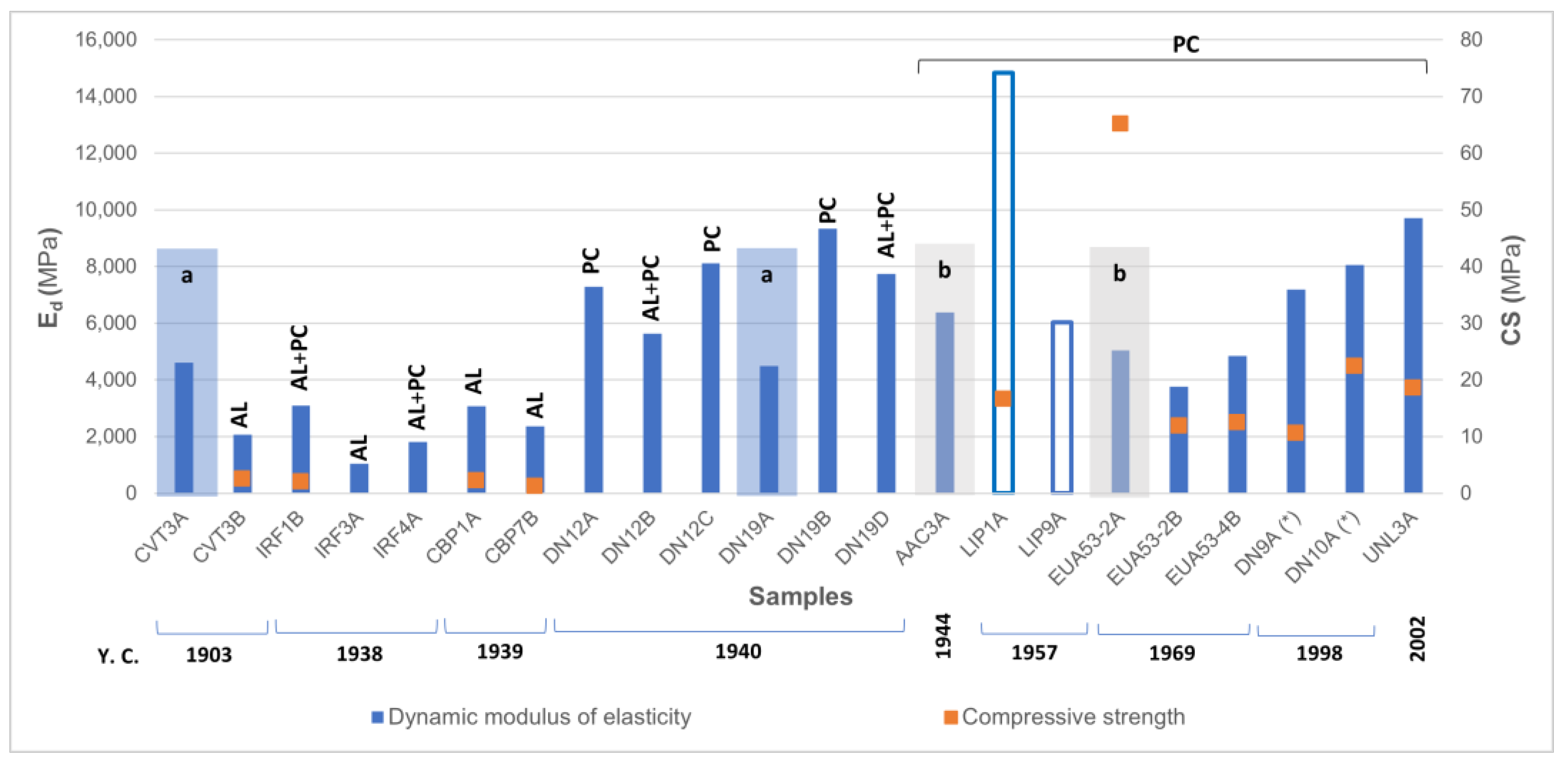 Buildings 13 02468 g015