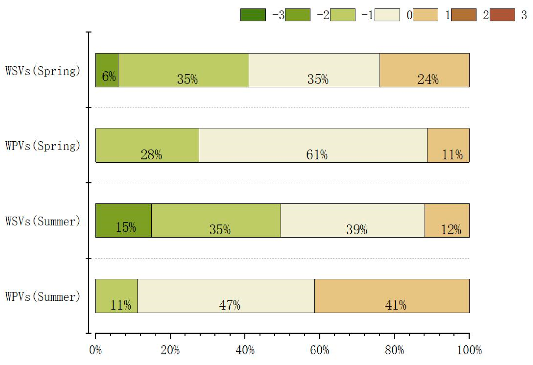 Buildings 13 02473 g005