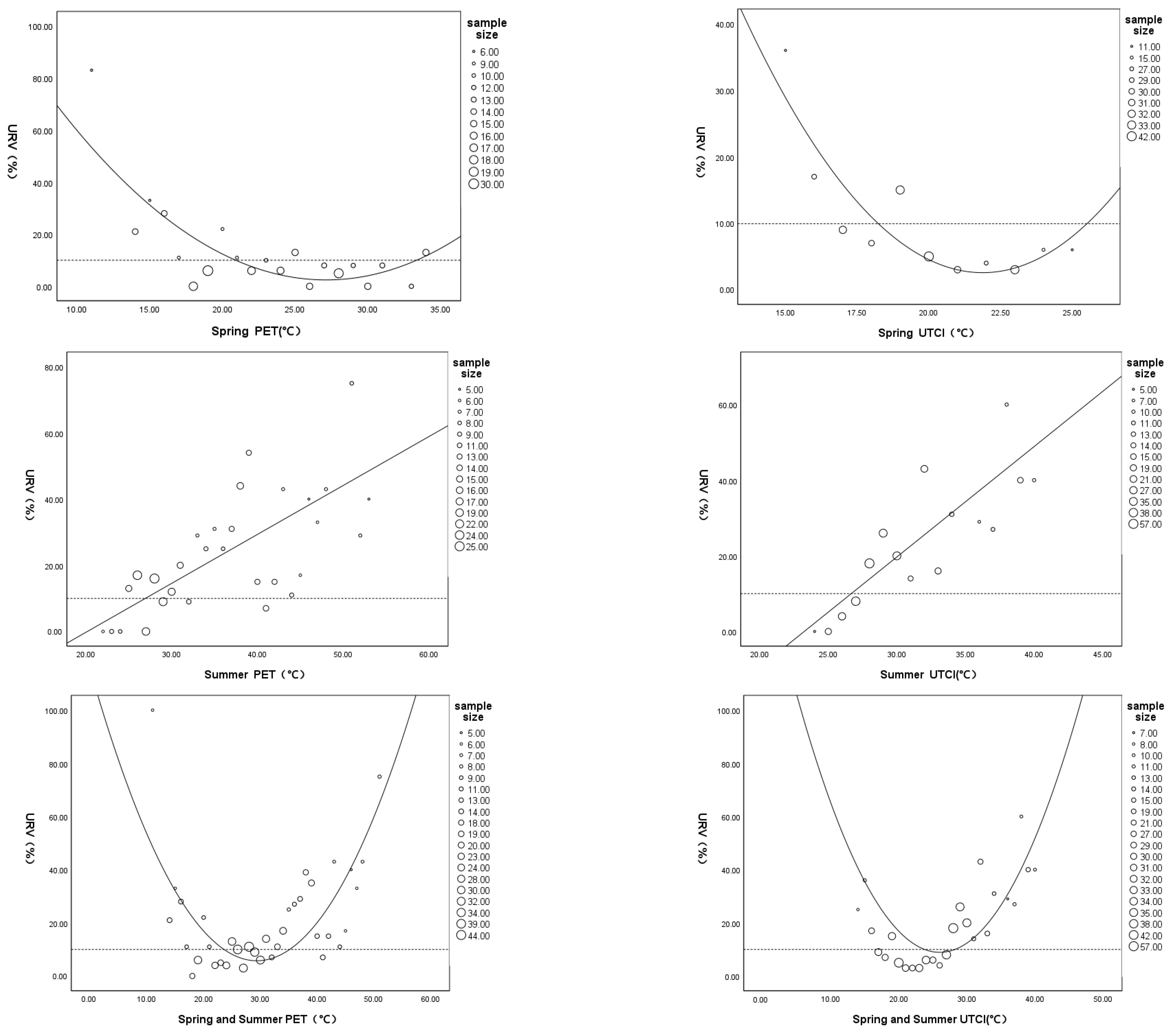 Buildings 13 02473 g008