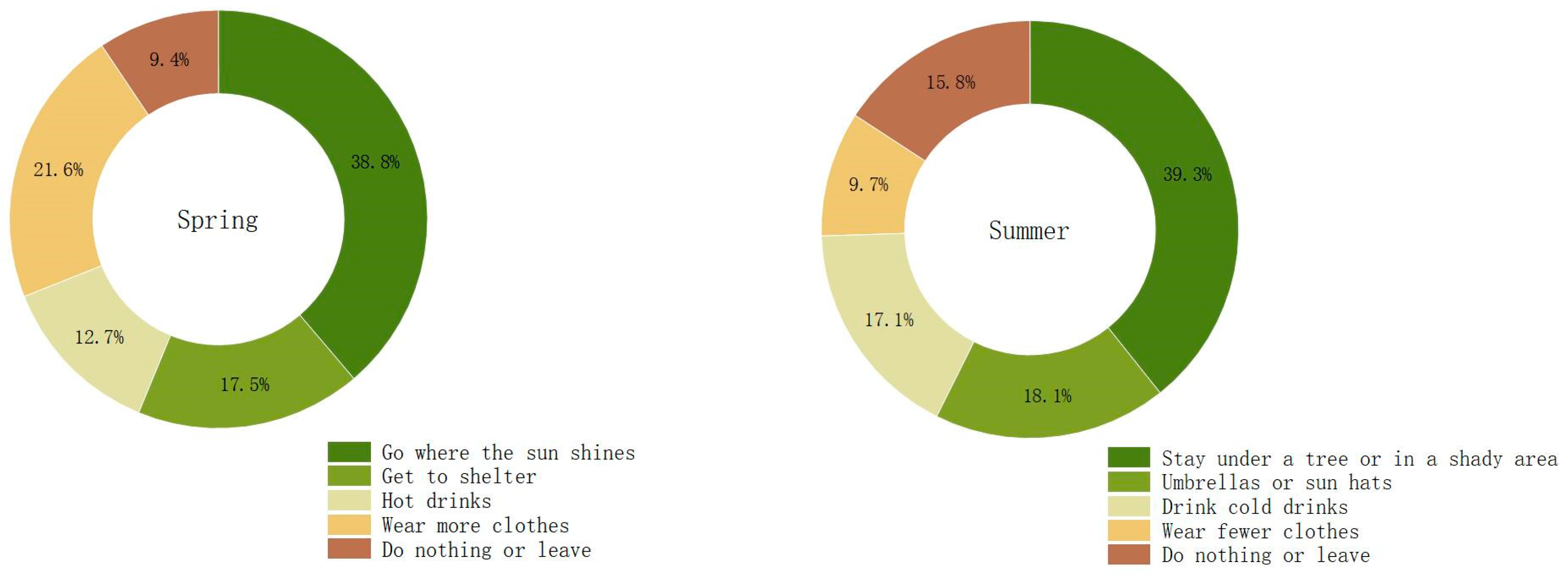 Buildings 13 02473 g010