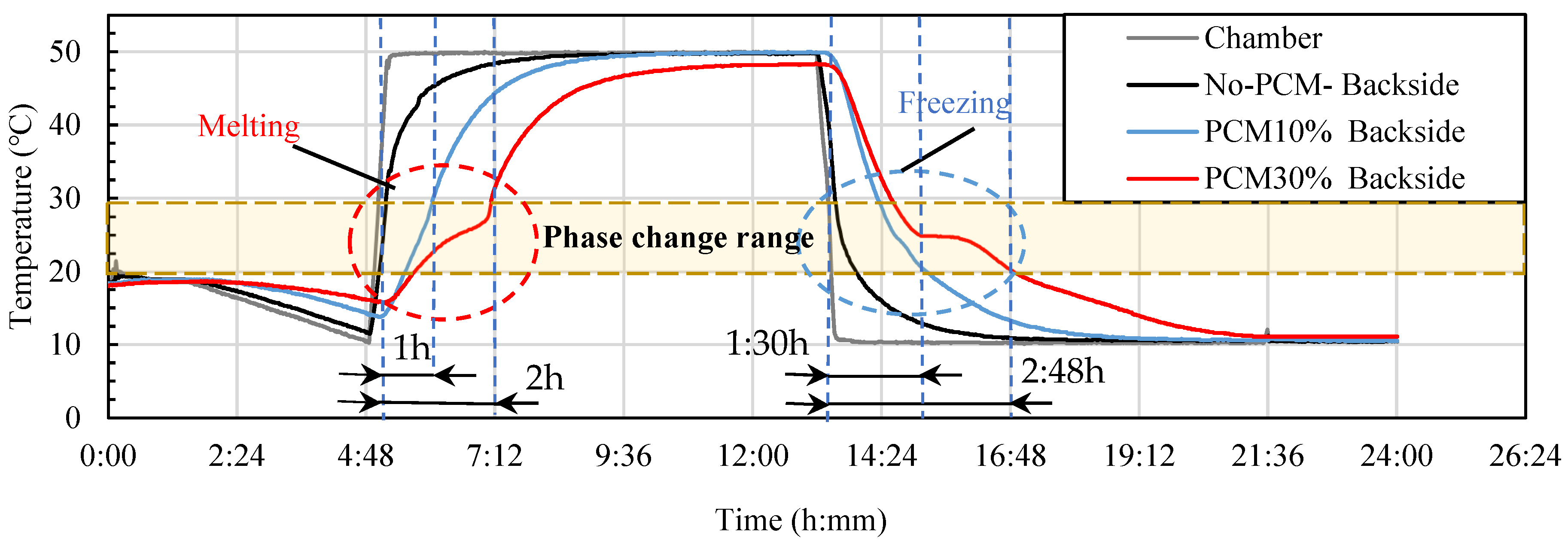 Buildings 13 02481 g012