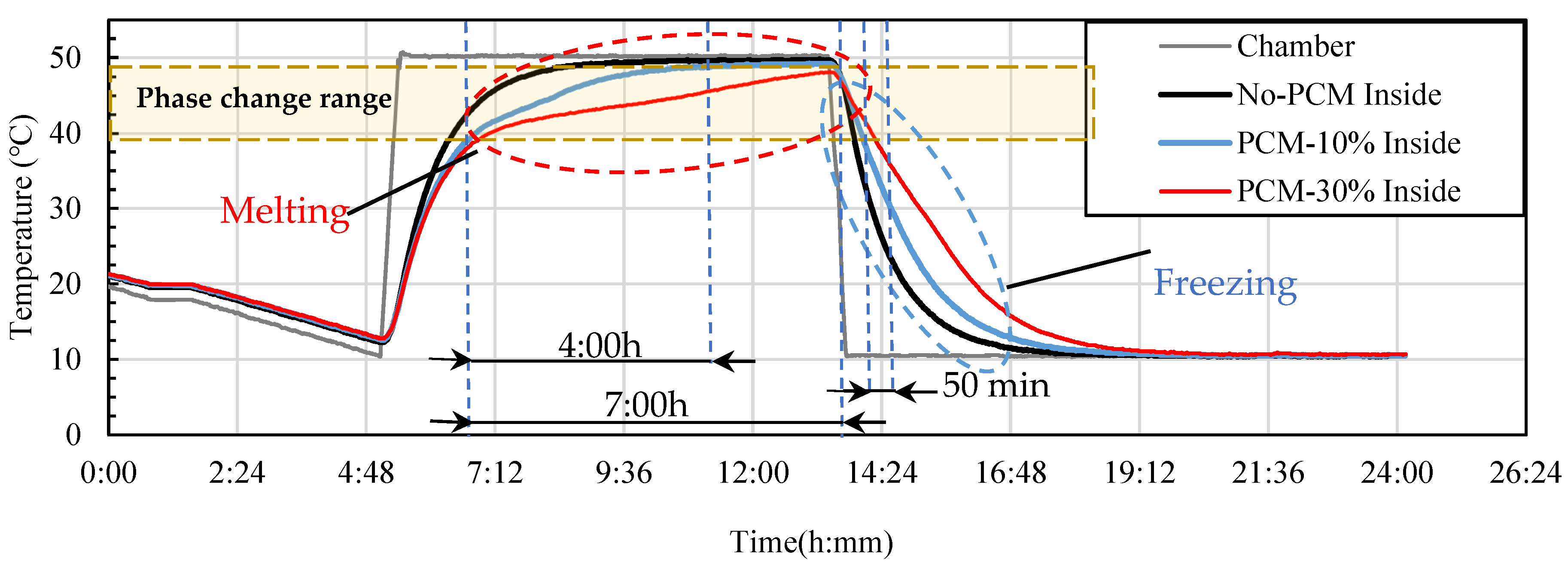 Buildings 13 02481 g016