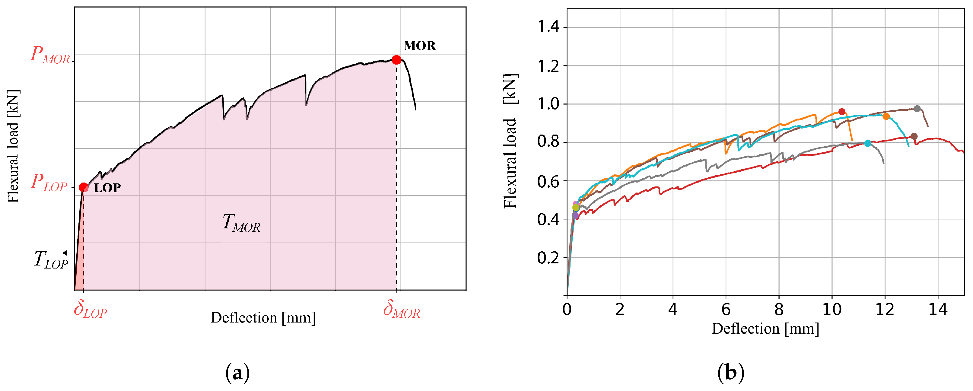 Buildings 13 02483 g004