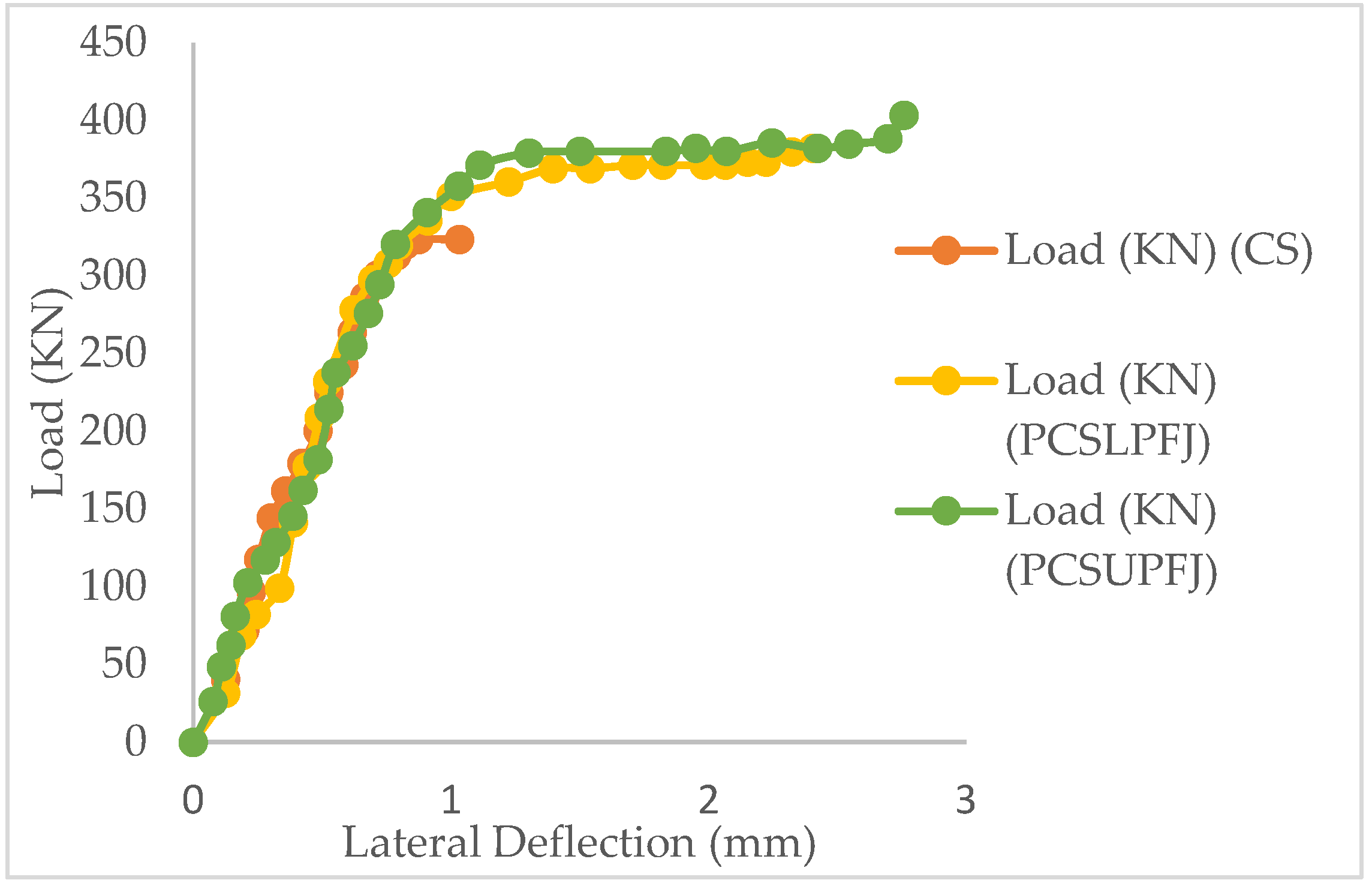 Buildings 13 02484 g006