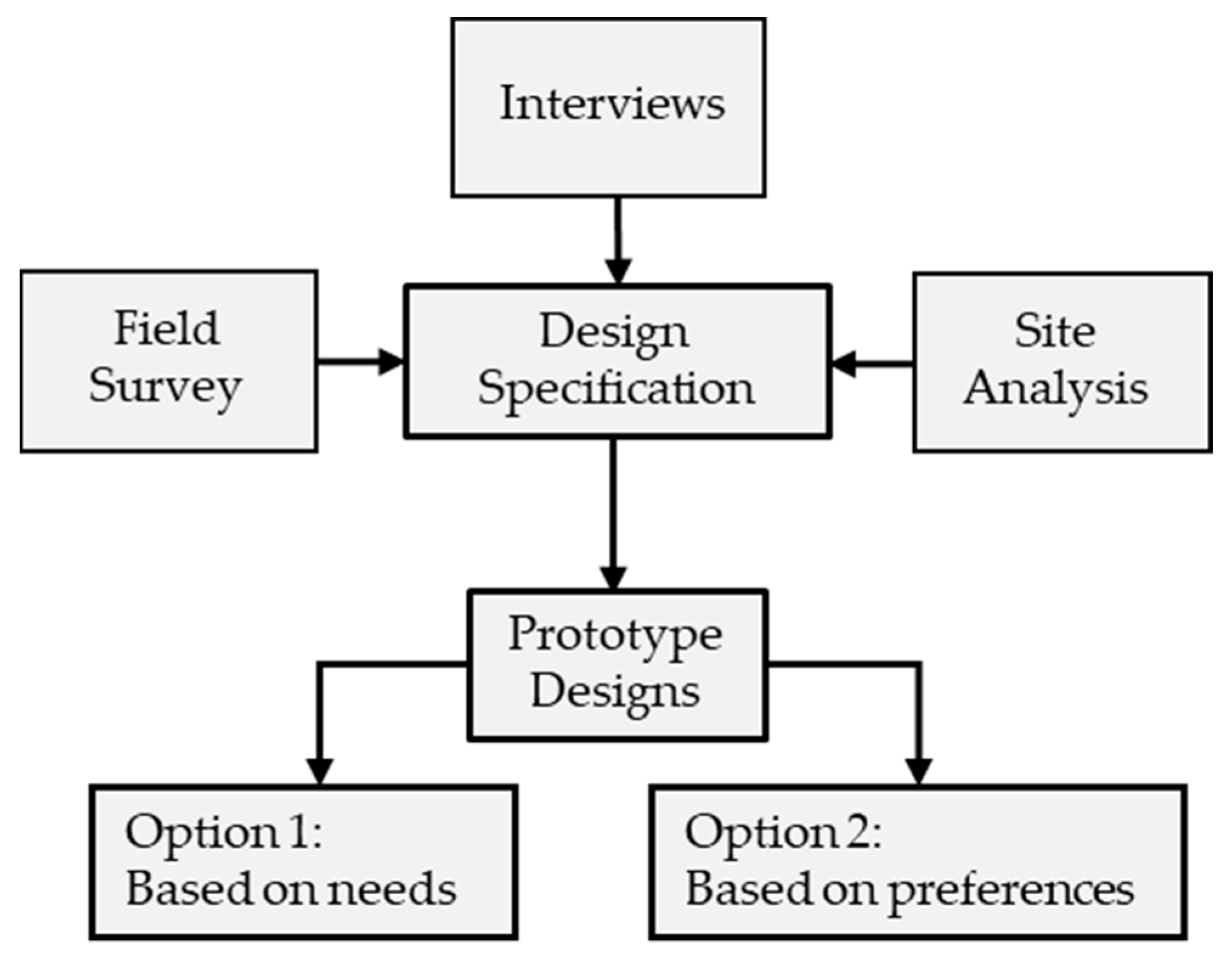 Buildings 13 02496 g002 Buildings 13 02496 g002