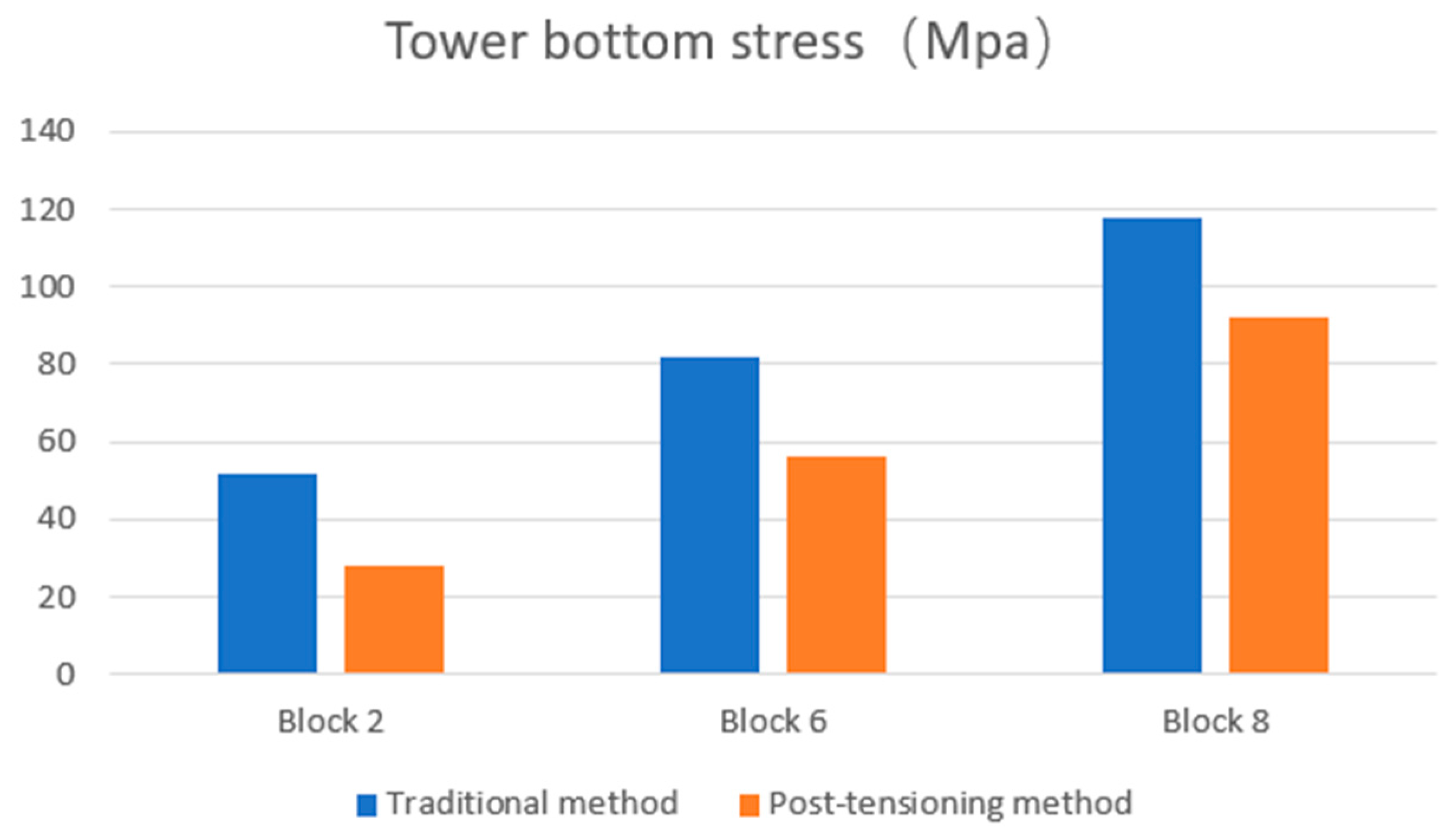 Buildings 13 02498 g013