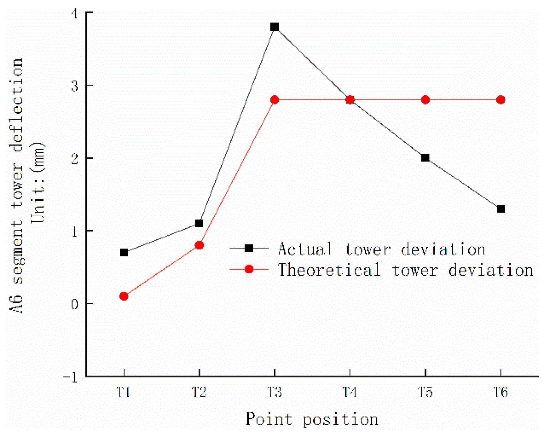 Buildings 13 02498 g018