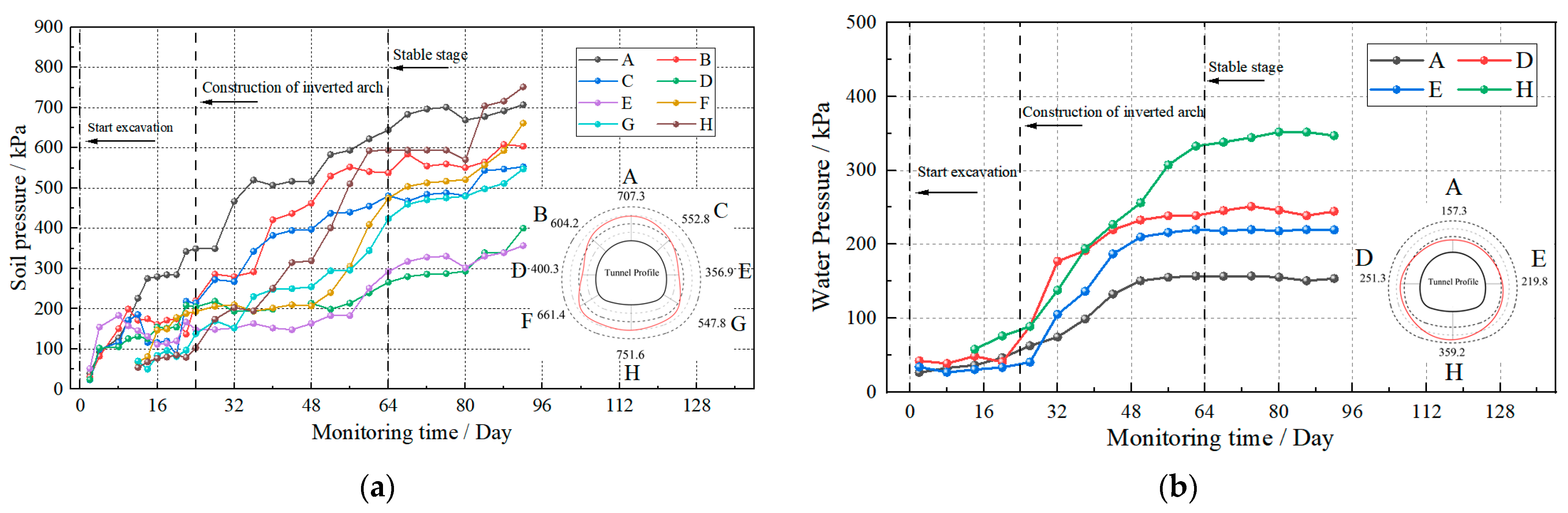 Buildings 13 02499 g005