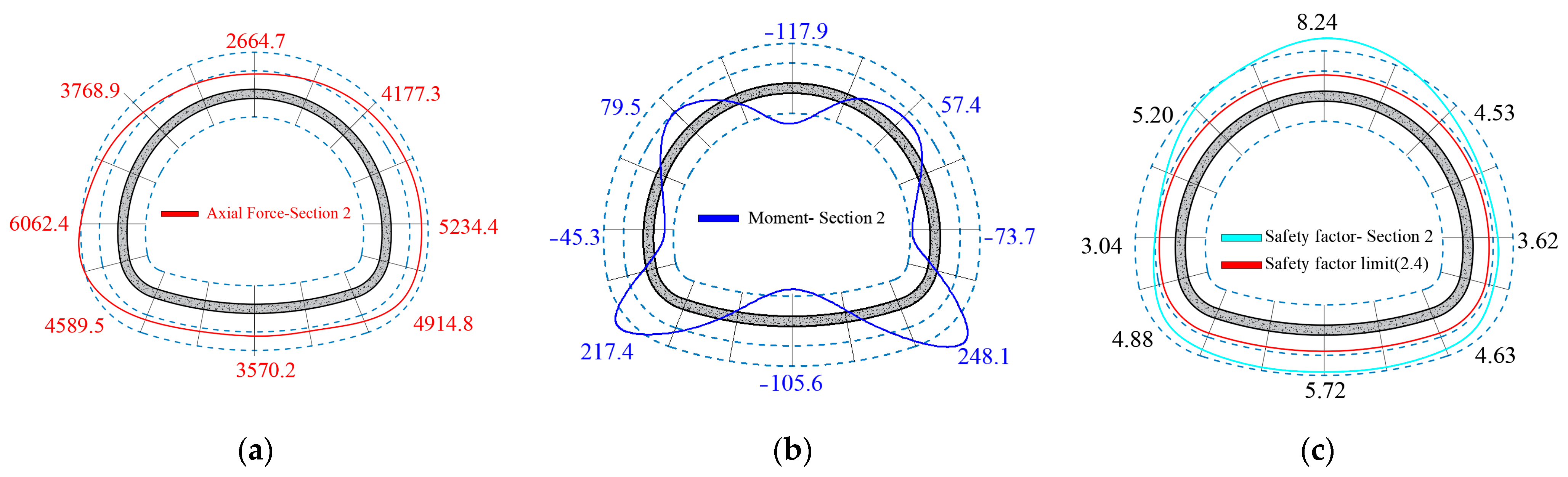 Buildings 13 02499 g009