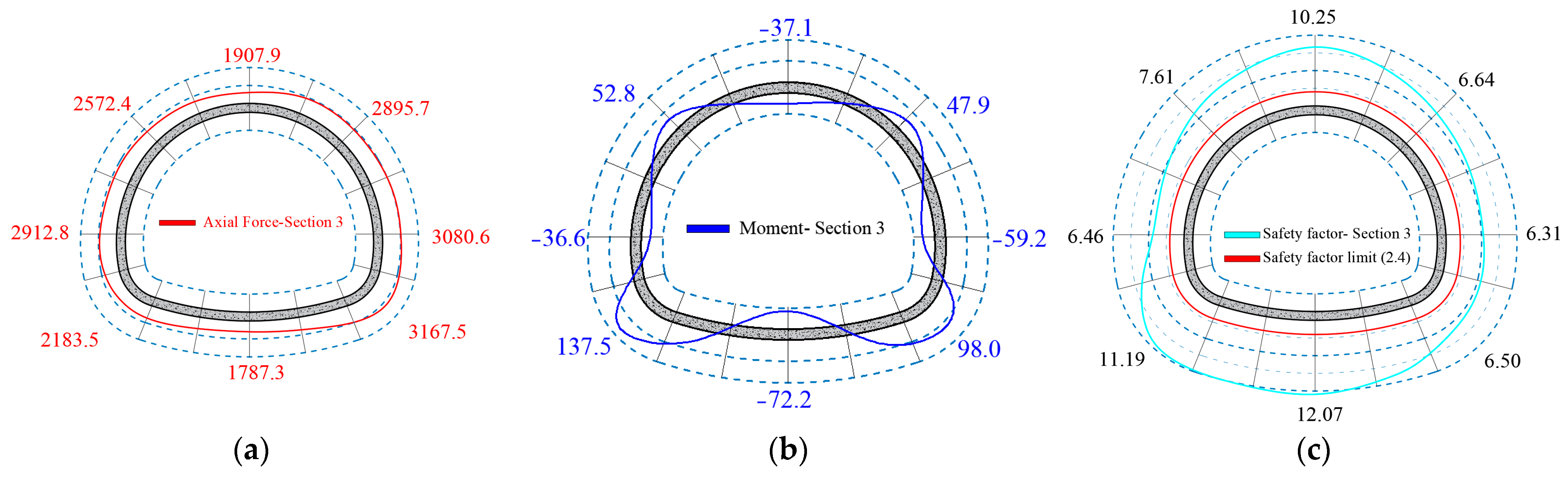 Buildings 13 02499 g010