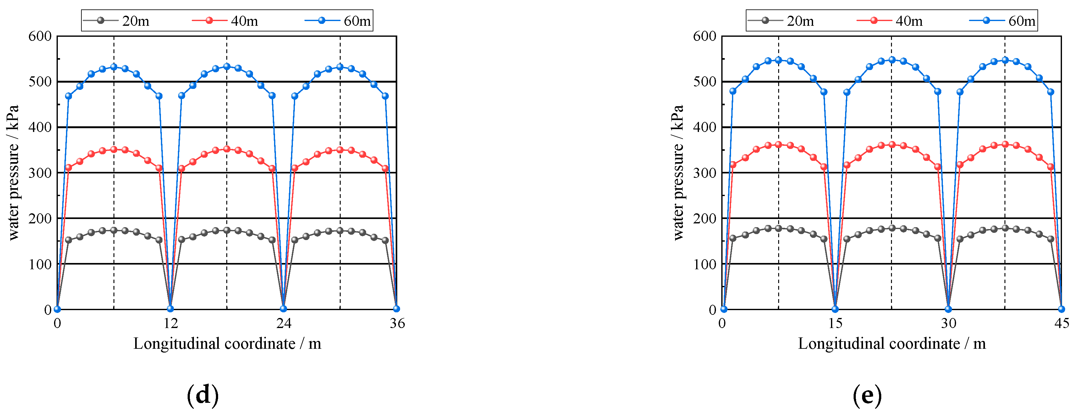 Buildings 13 02499 g016b