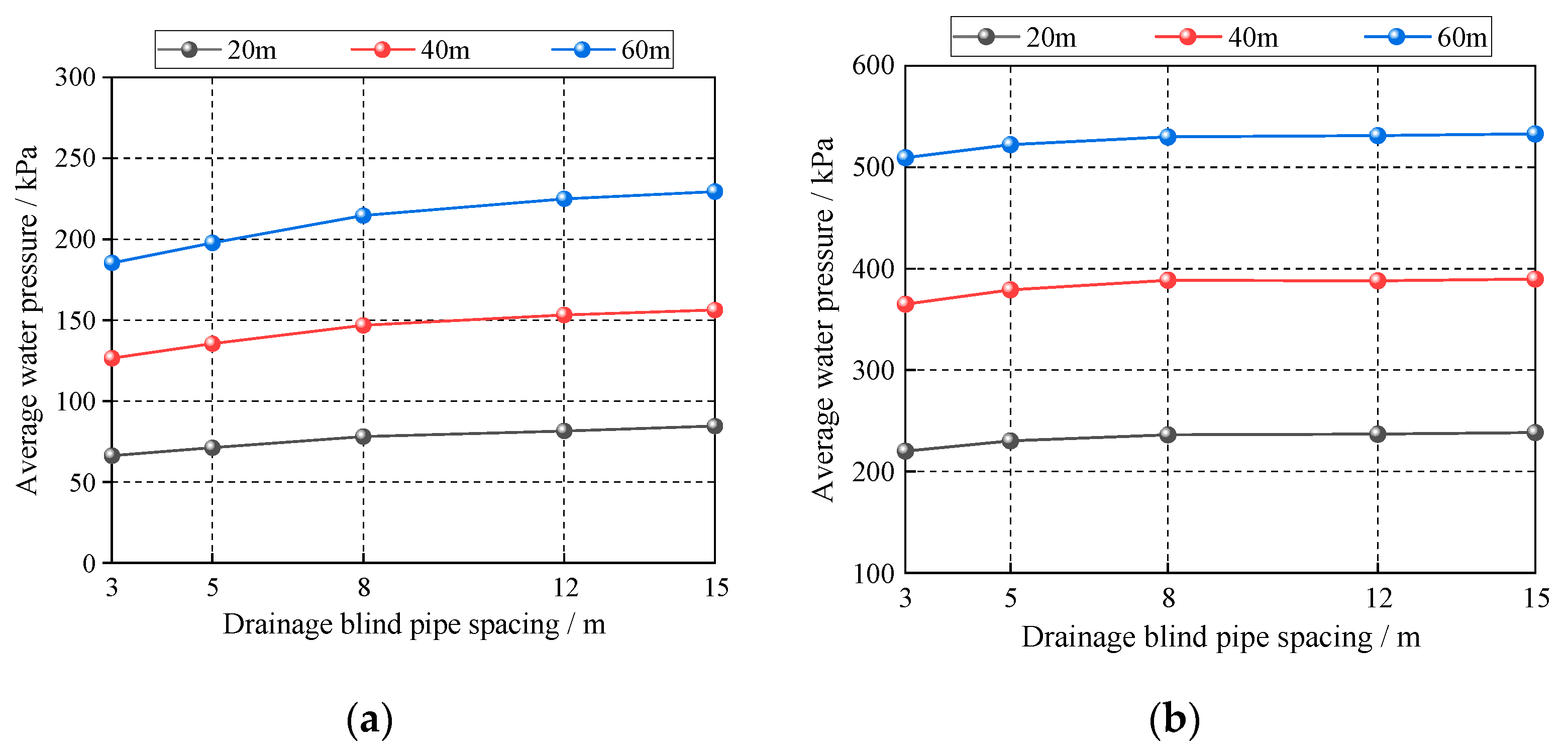 Buildings 13 02499 g017