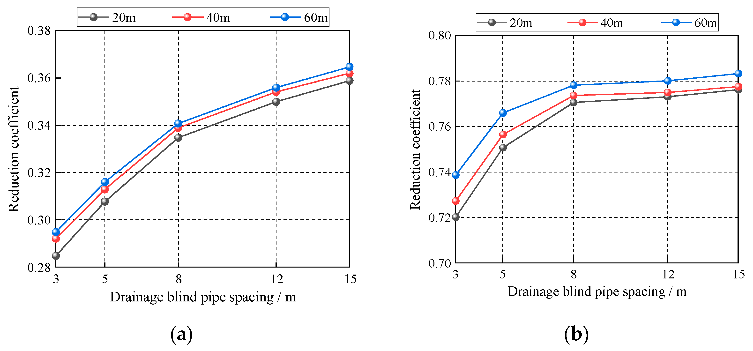Buildings 13 02499 g018