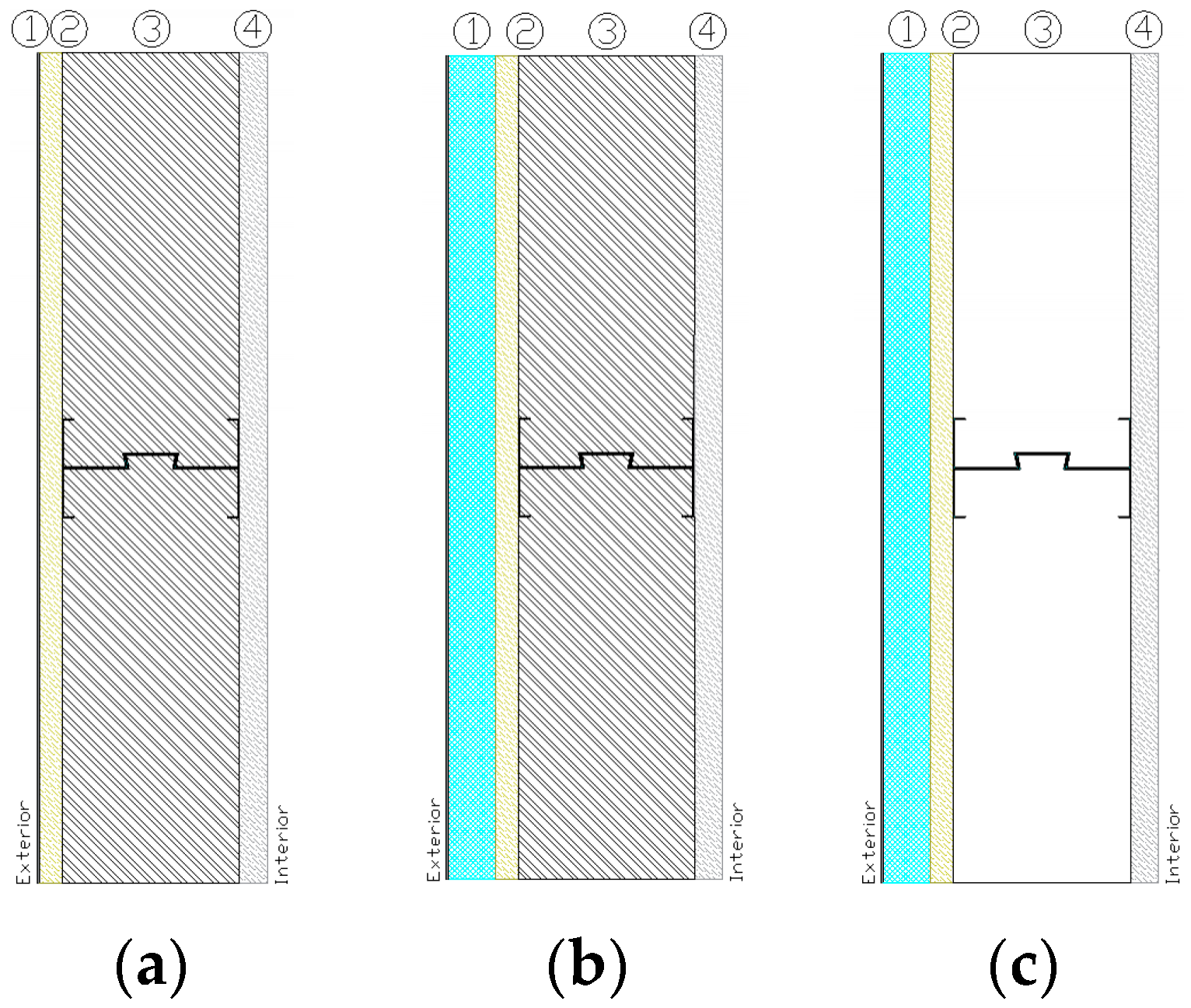 Avoiding failure: Specifying insulating glass for lifetime - Construction  Specifier