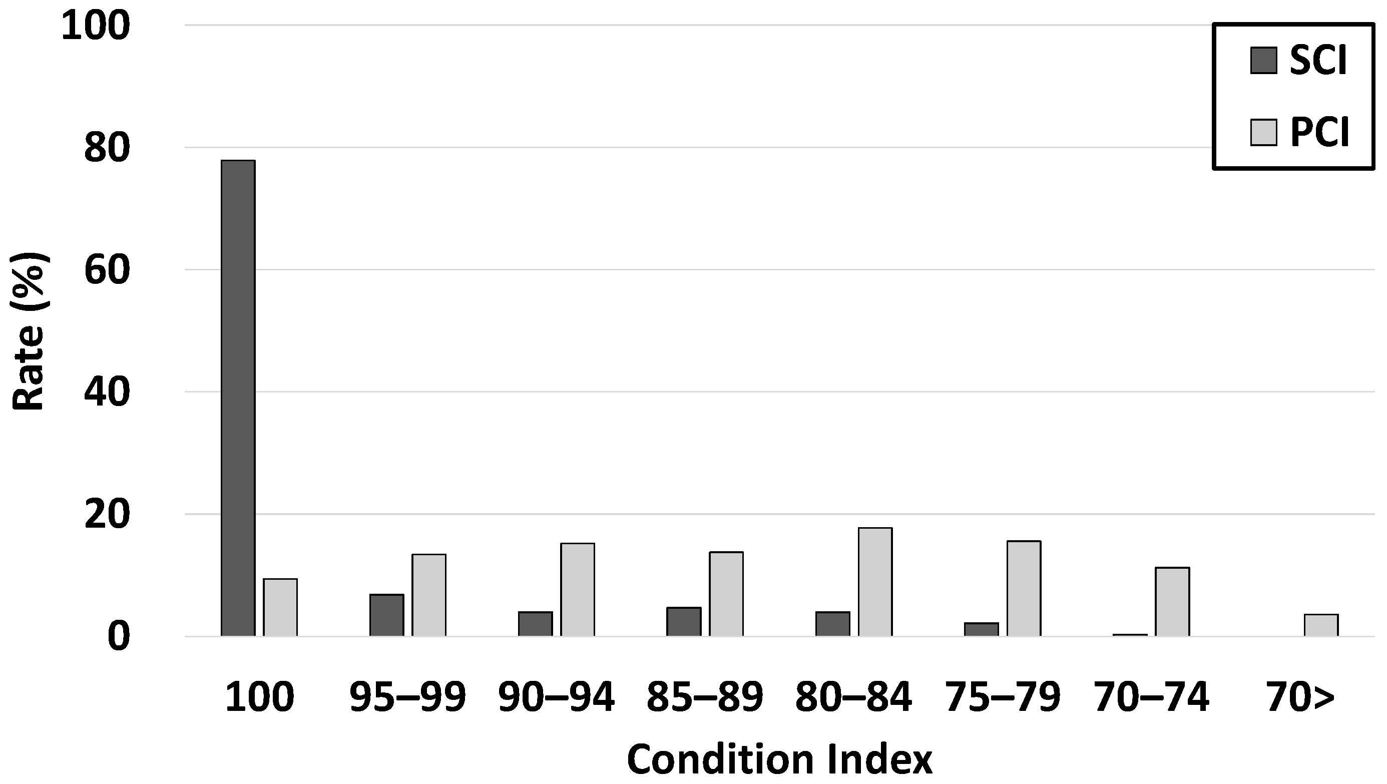 Buildings 13 02512 g004