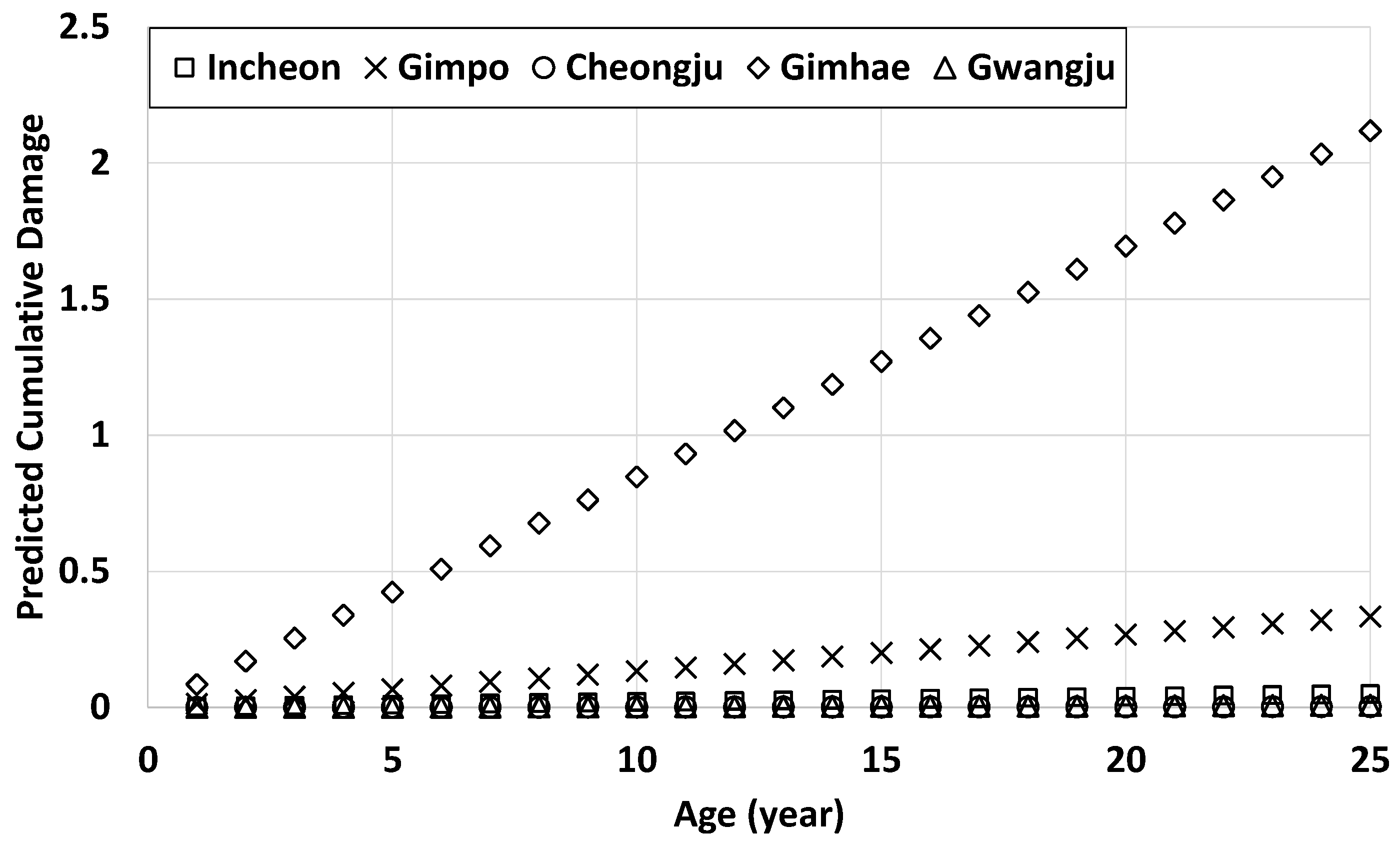 Buildings 13 02512 g012
