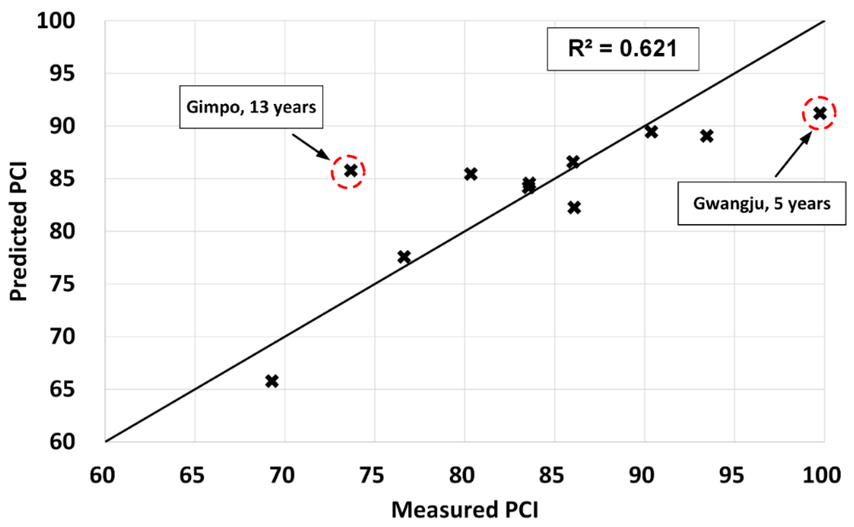 Buildings 13 02512 g013