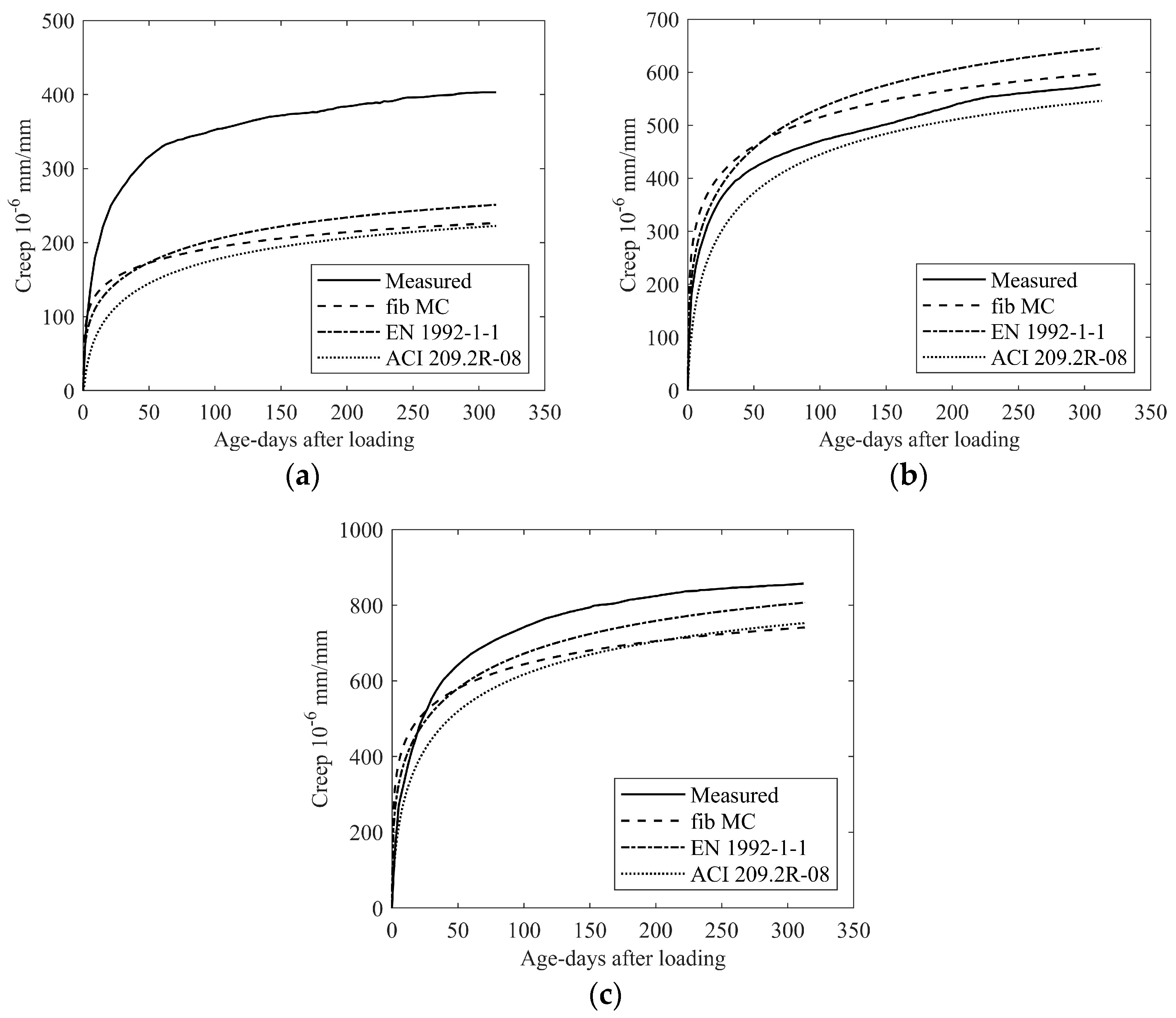 Buildings 13 02513 g004