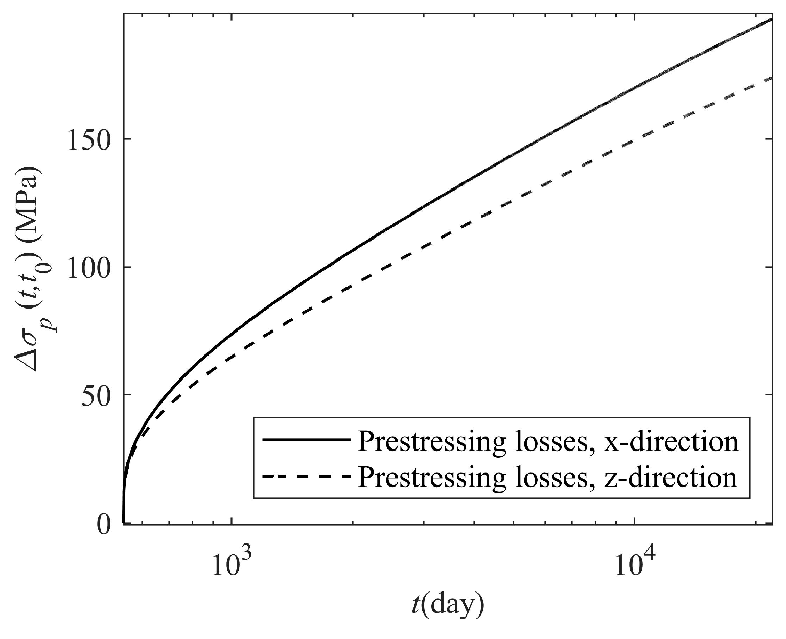 Buildings 13 02513 g007