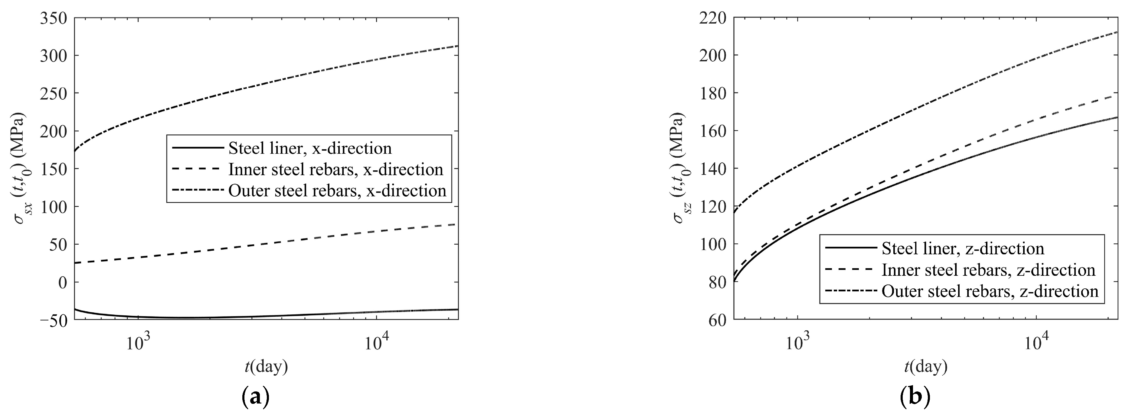Buildings 13 02513 g009