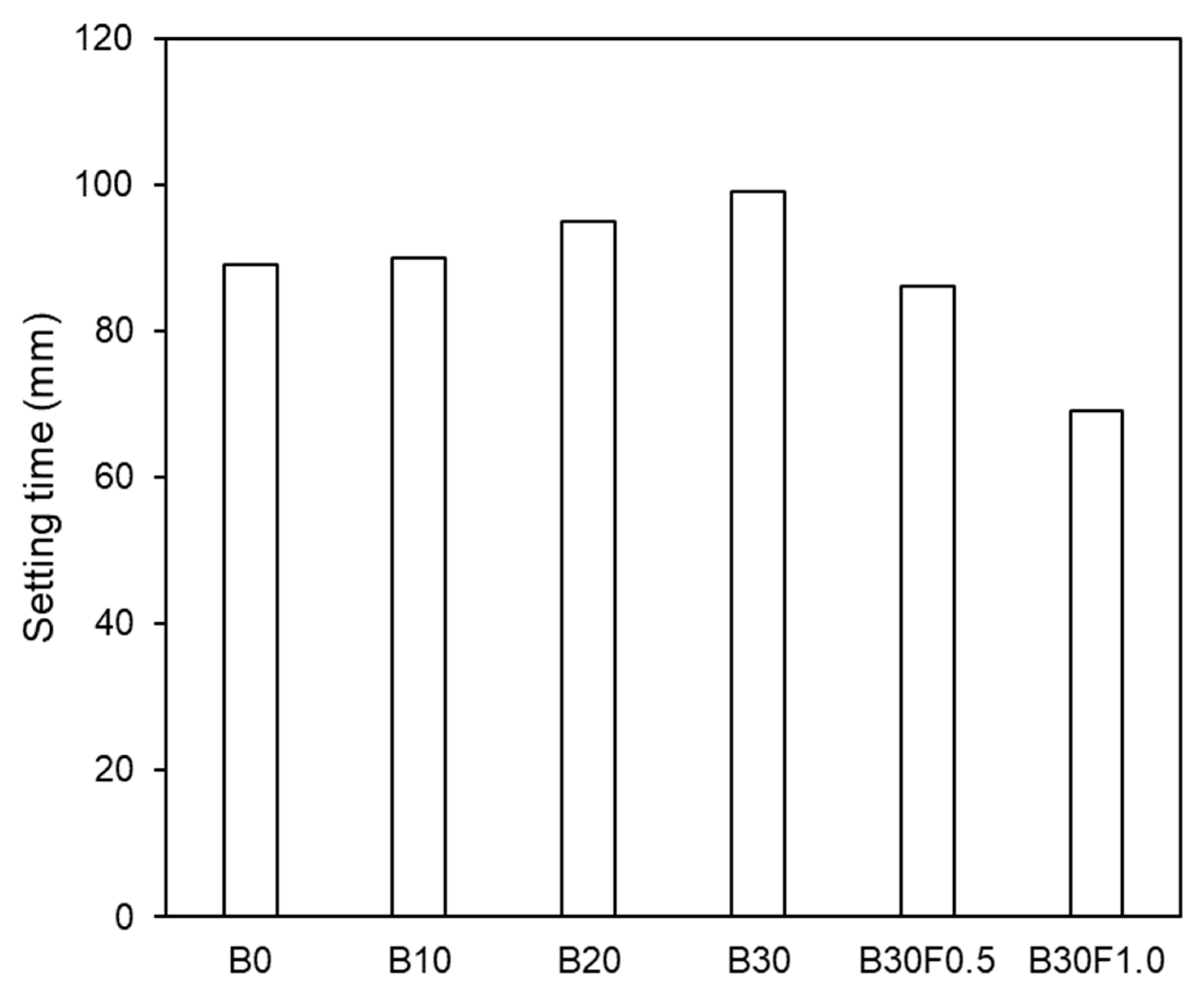 Buildings 13 02514 g005