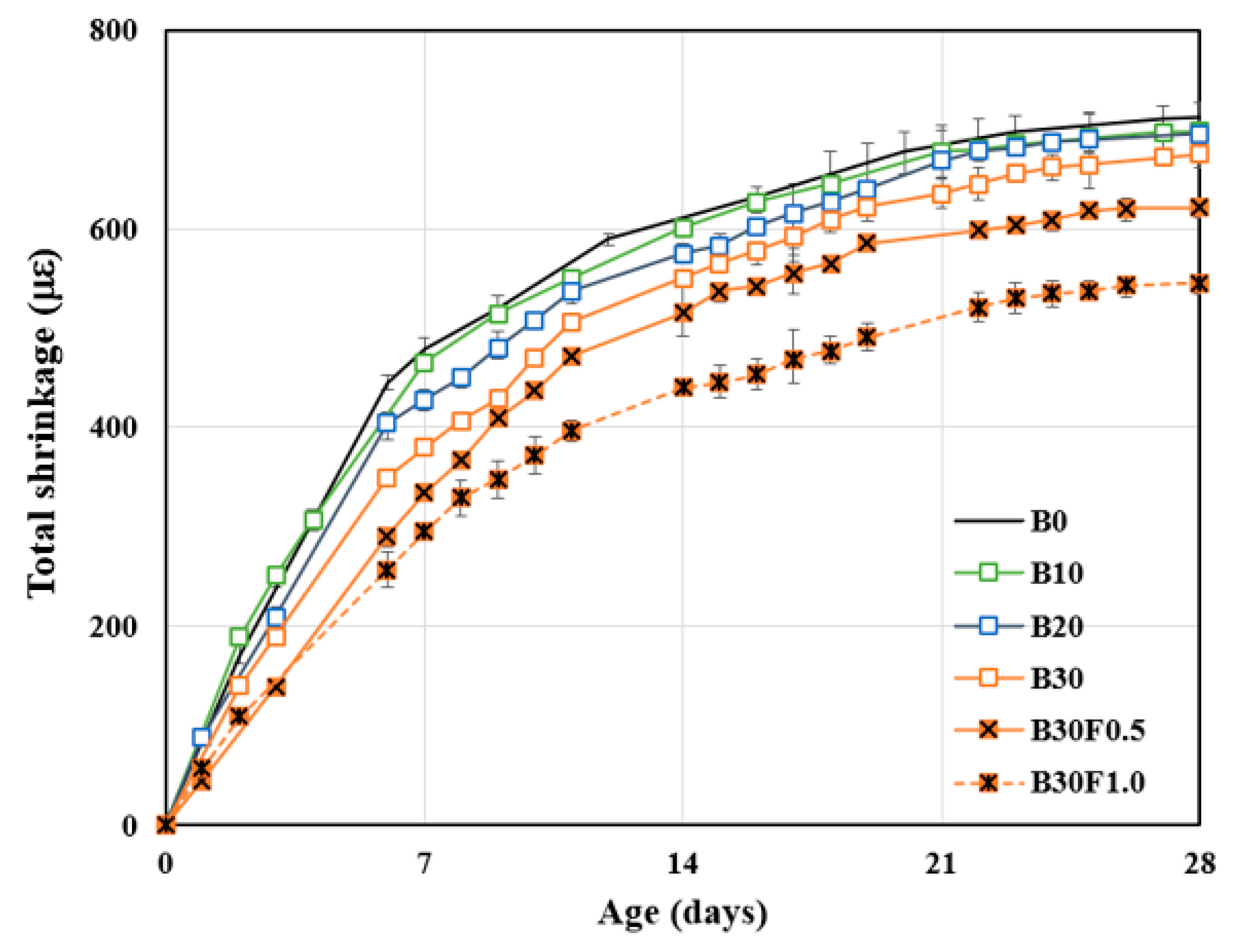 Buildings 13 02514 g006